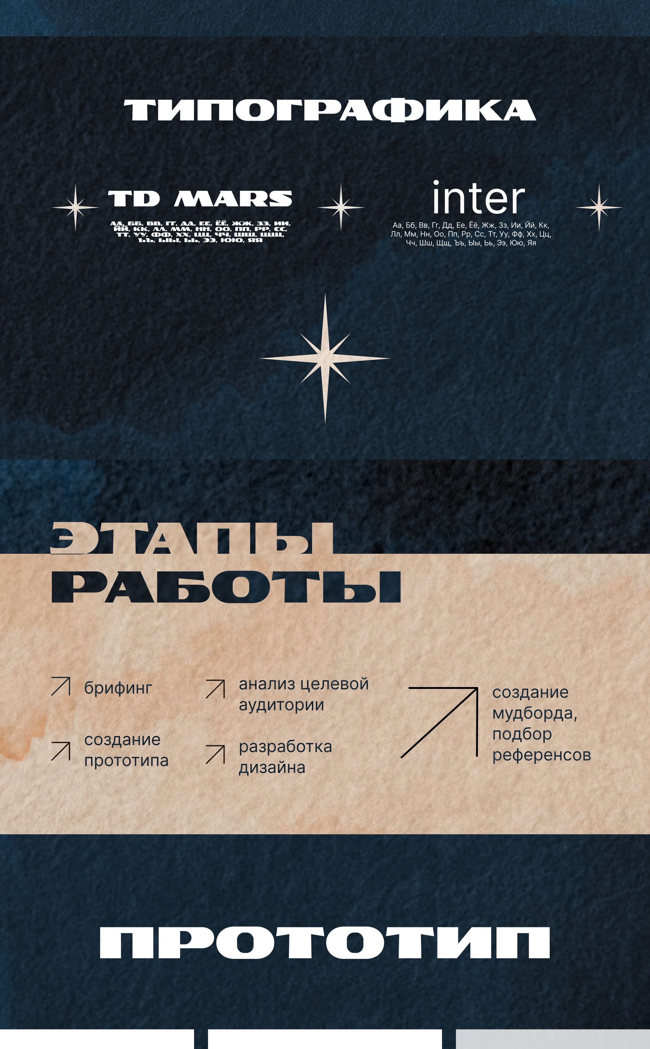 Дизайн презентации — Изображение №2 — Маркетинг на Dprofile