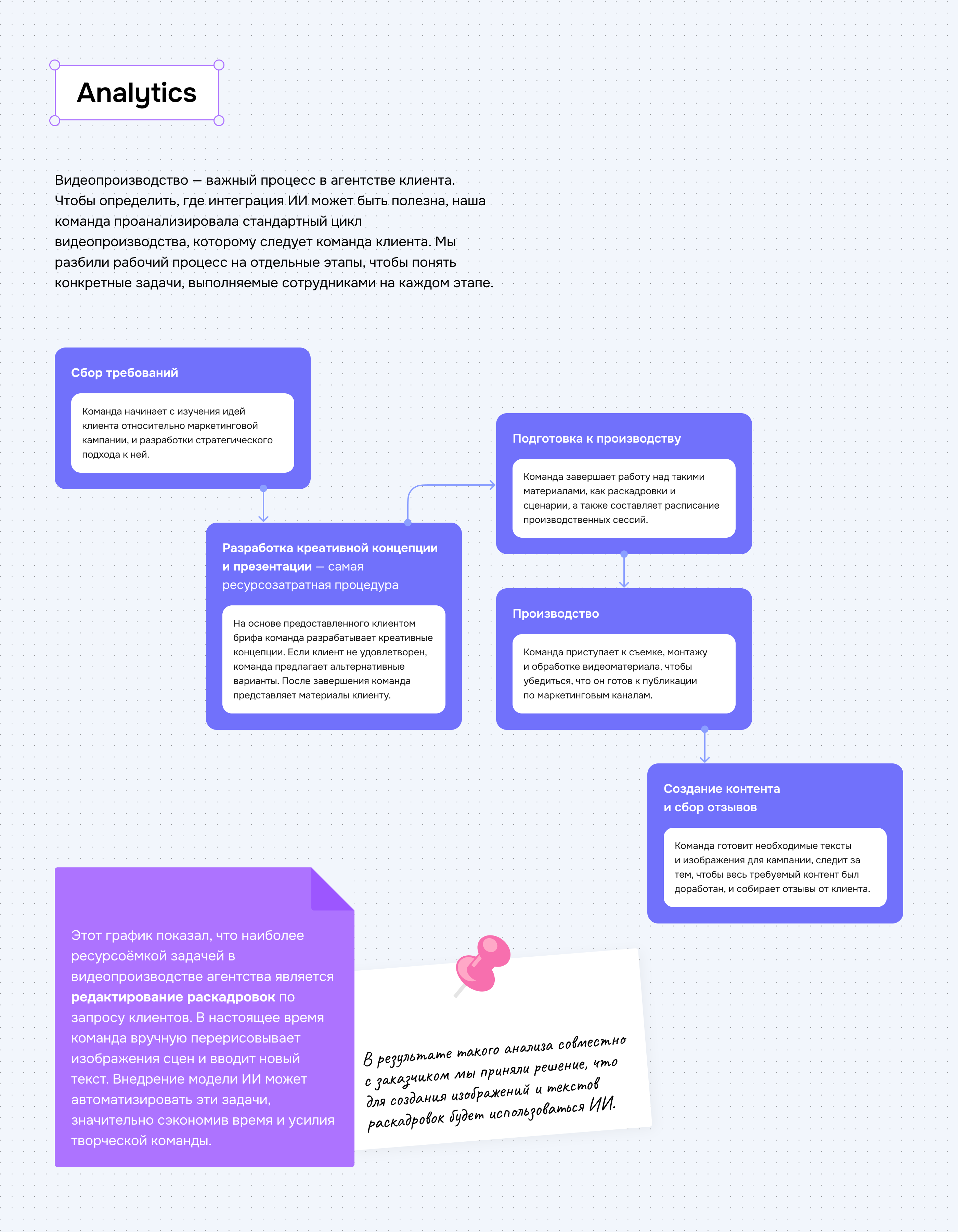 AI-integrated tool — Изображение №3 — Интерфейсы на Dprofile