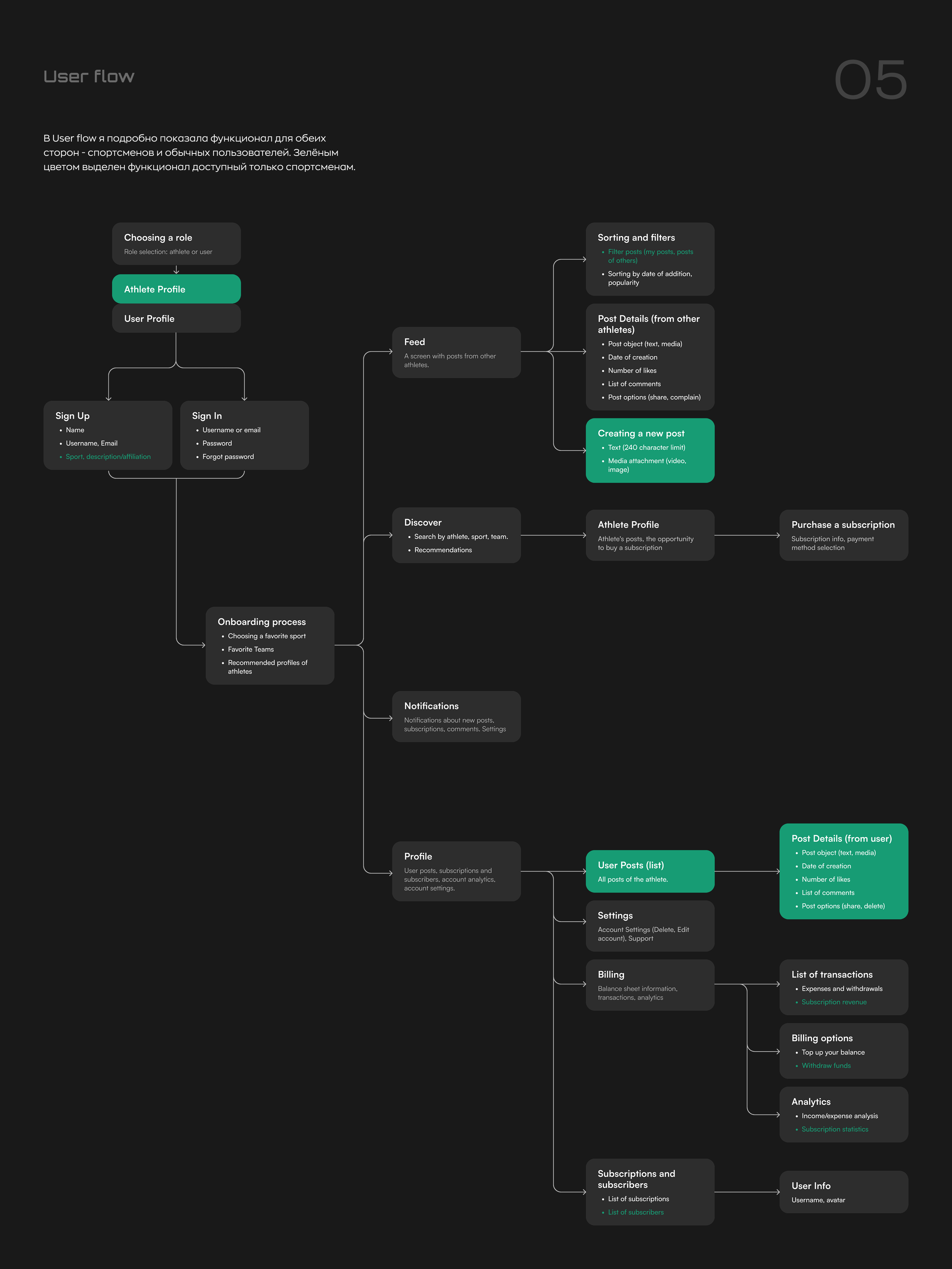 Chirp Sports mobile app — Изображение №6 — Интерфейсы, Брендинг на Dprofile