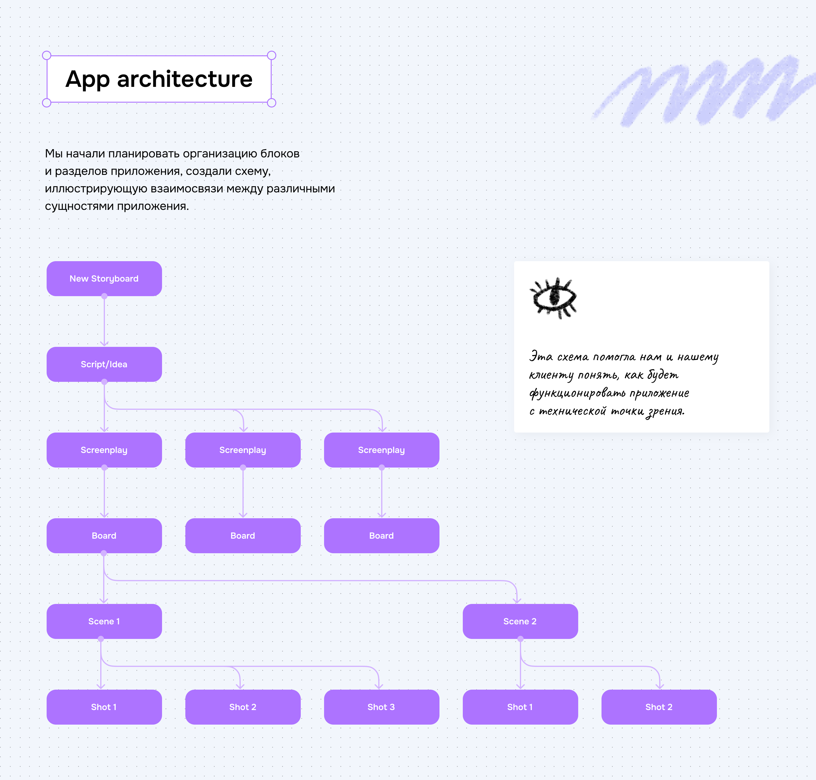 AI-integrated tool — Изображение №4 — Интерфейсы на Dprofile