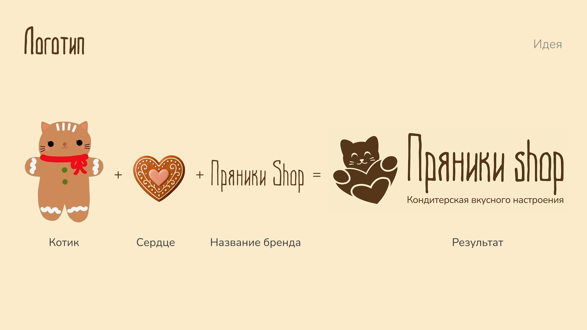 Брендинг для кондитерской компании "Пряники Shop" — Изображение №7 — Брендинг на Dprofile