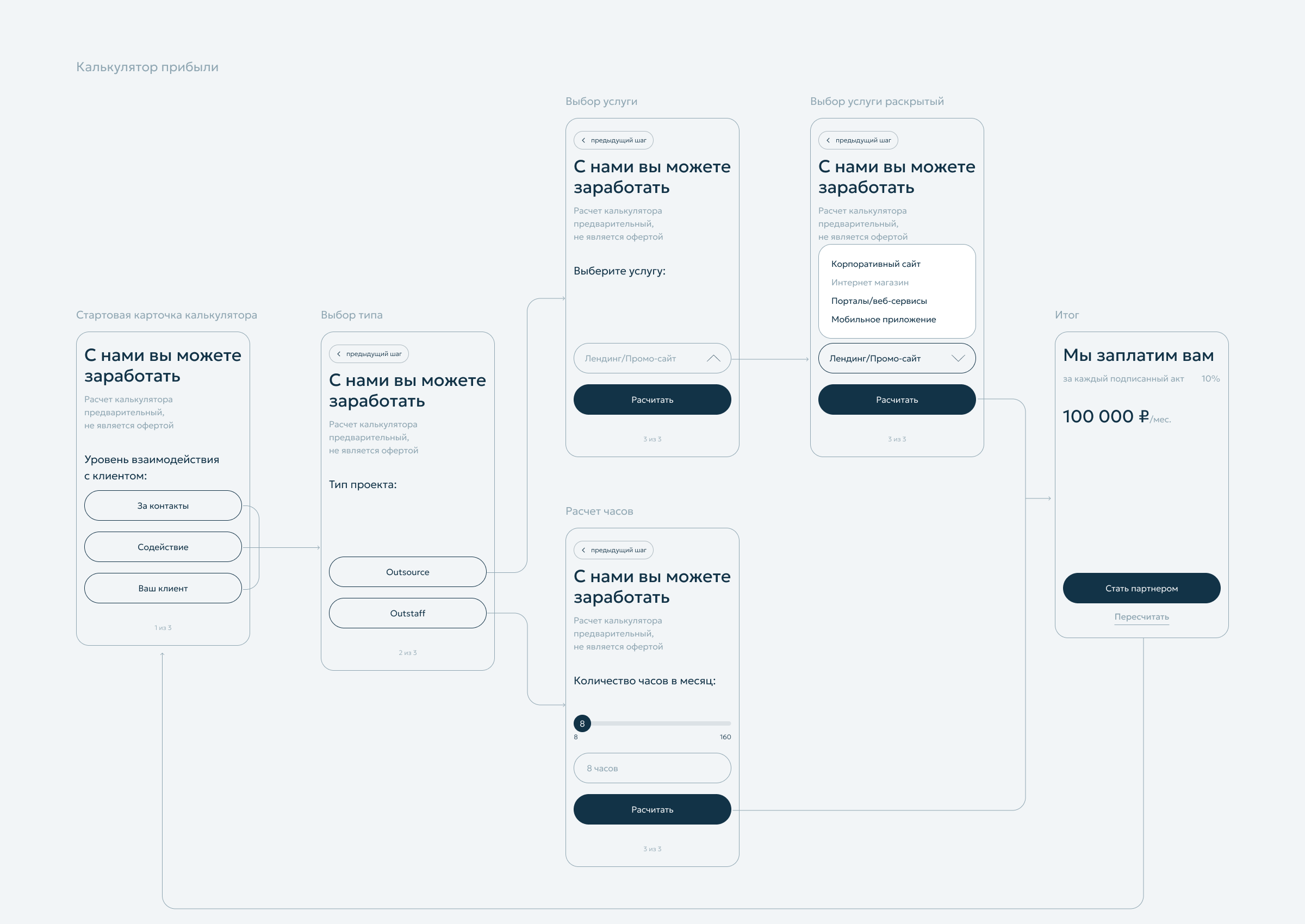 handyweb — студия разработки — Изображение №10 — Интерфейсы, Брендинг на Dprofile