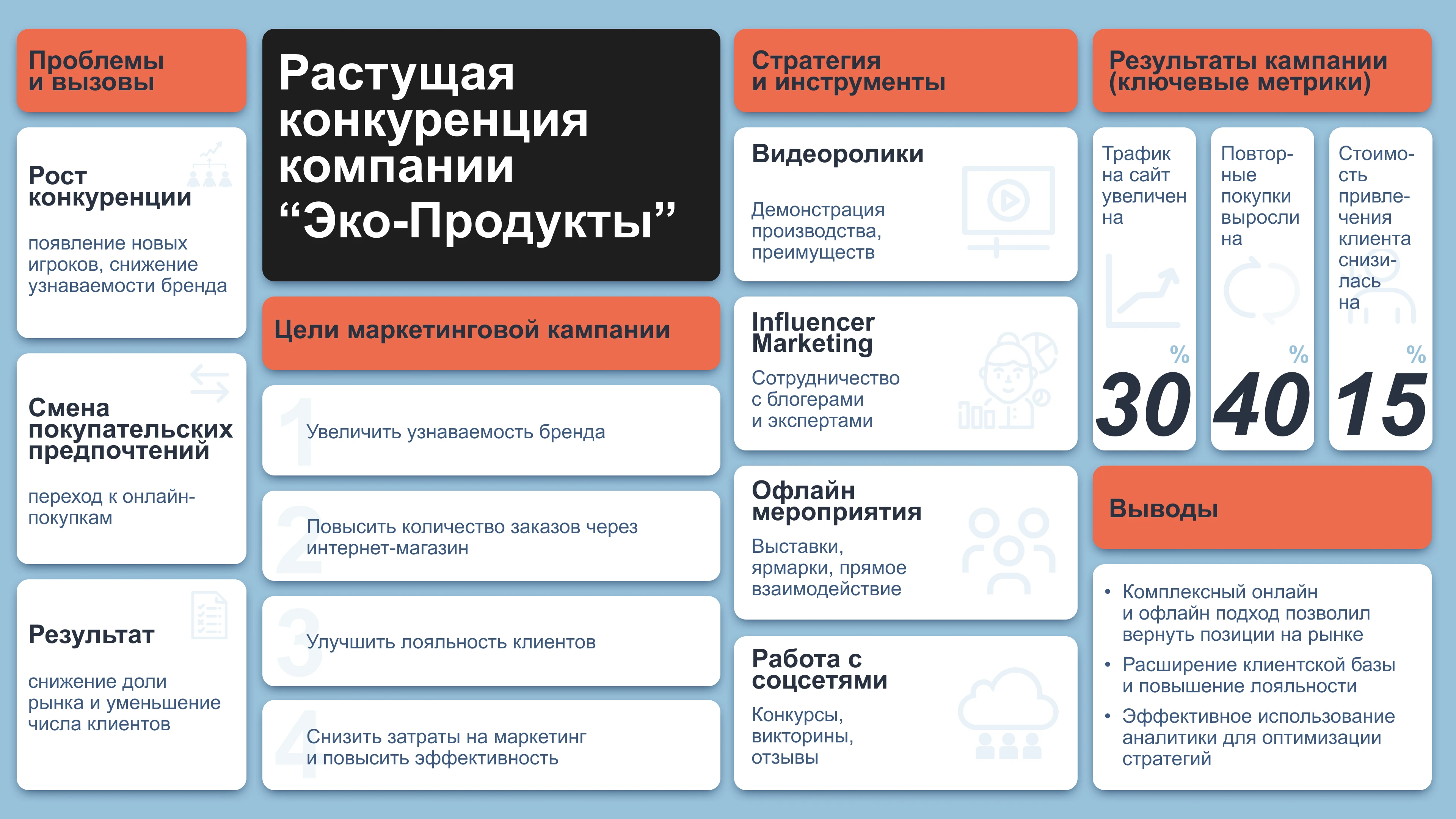 Дизайн слайда в стиле Бенто — Изображение №2 — Графика, Маркетинг на Dprofile