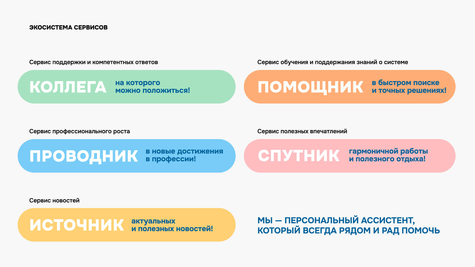 Ребрендинг «Искра рядом» — Изображение №5 — Брендинг, Графика на Dprofile