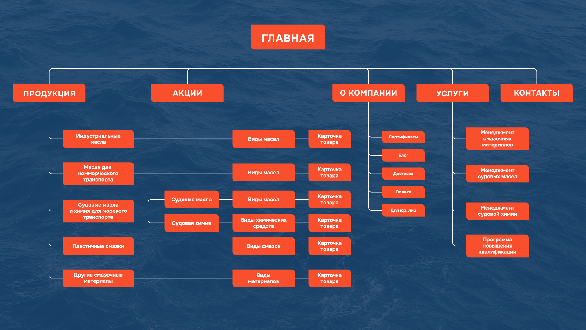 Дизайн сайта BM TECH — Изображение №2 — Интерфейсы, Брендинг на Dprofile