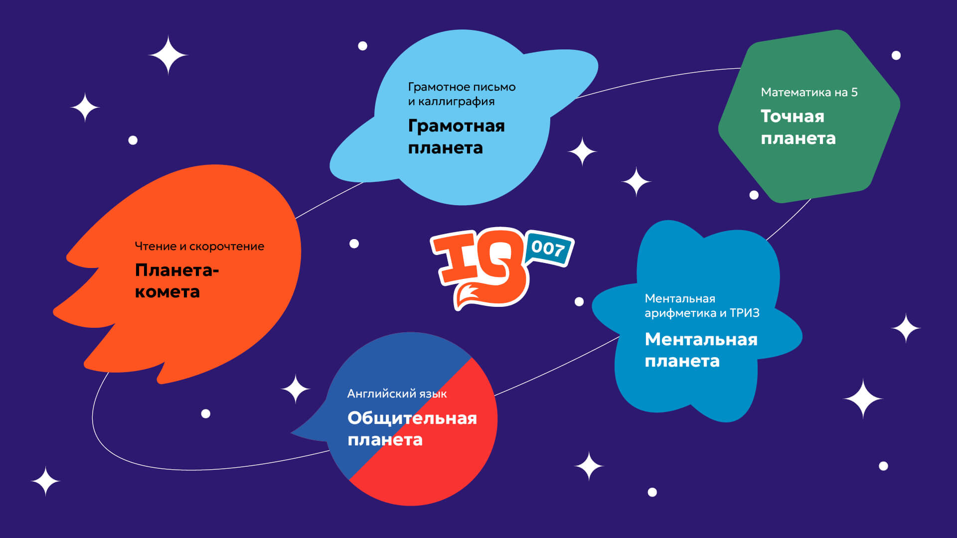 Разработка бренда IQ007 — Изображение №4 — Брендинг, Иллюстрация на Dprofile