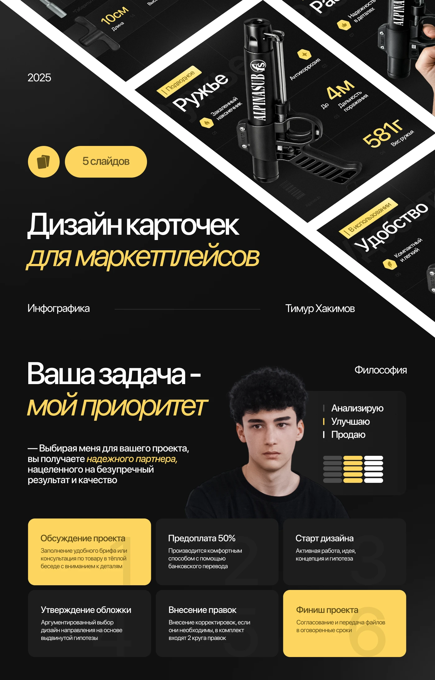 Инфографика/Дизайн карточек для WILDBERRIES OZON — Изображение №1 — Графика, Маркетинг на Dprofile