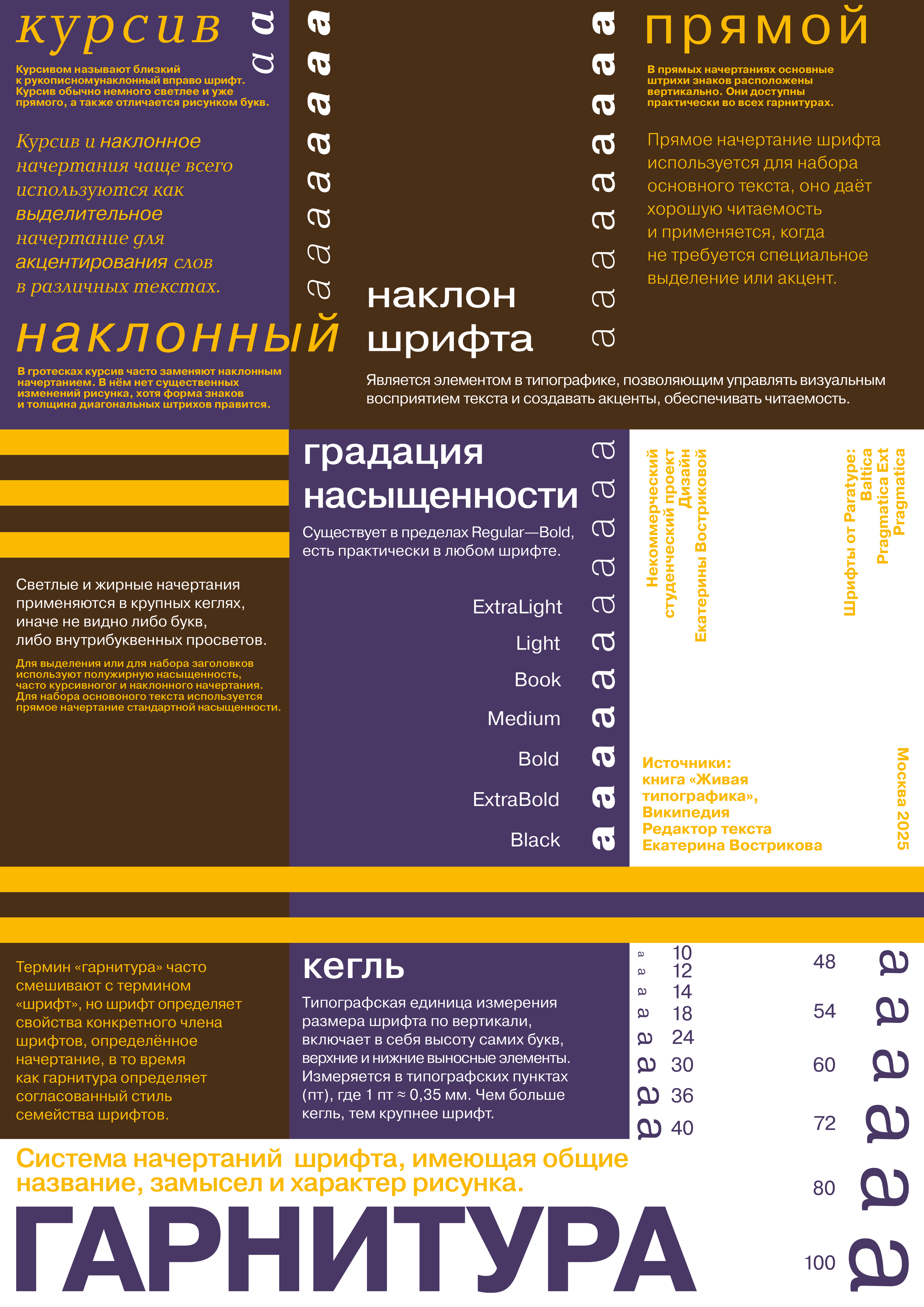 Вострикова Екатерина 4 семестр КП — Изображение №40 — Интерфейсы, Графика на Dprofile