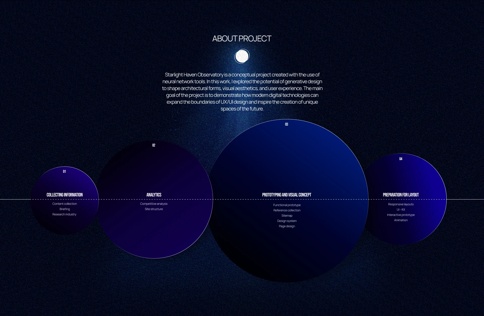 STARLIGHT HAVEN | Корпоративный сайт — Изображение №2 — Интерфейсы на Dprofile