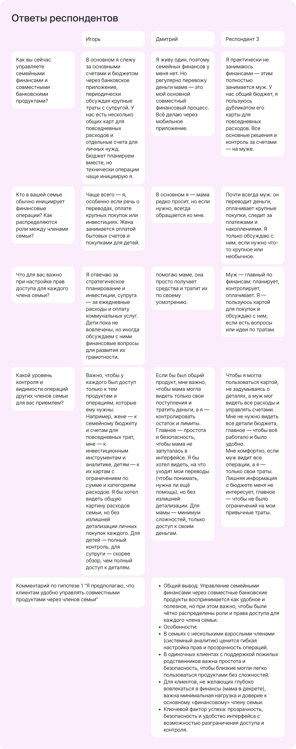Семейная карта — Изображение №4 — Интерфейсы на Dprofile
