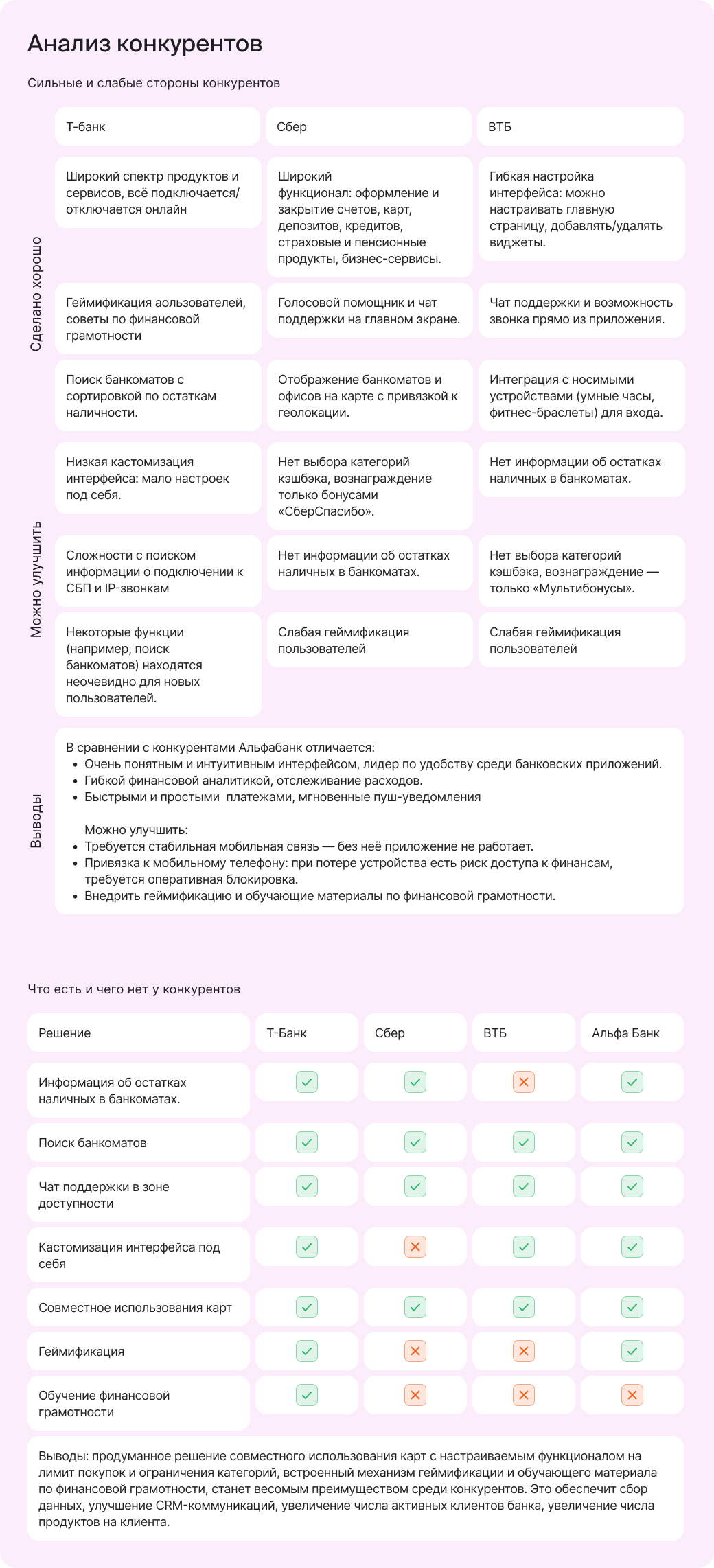 Семейная карта — Изображение №2 — Интерфейсы на Dprofile