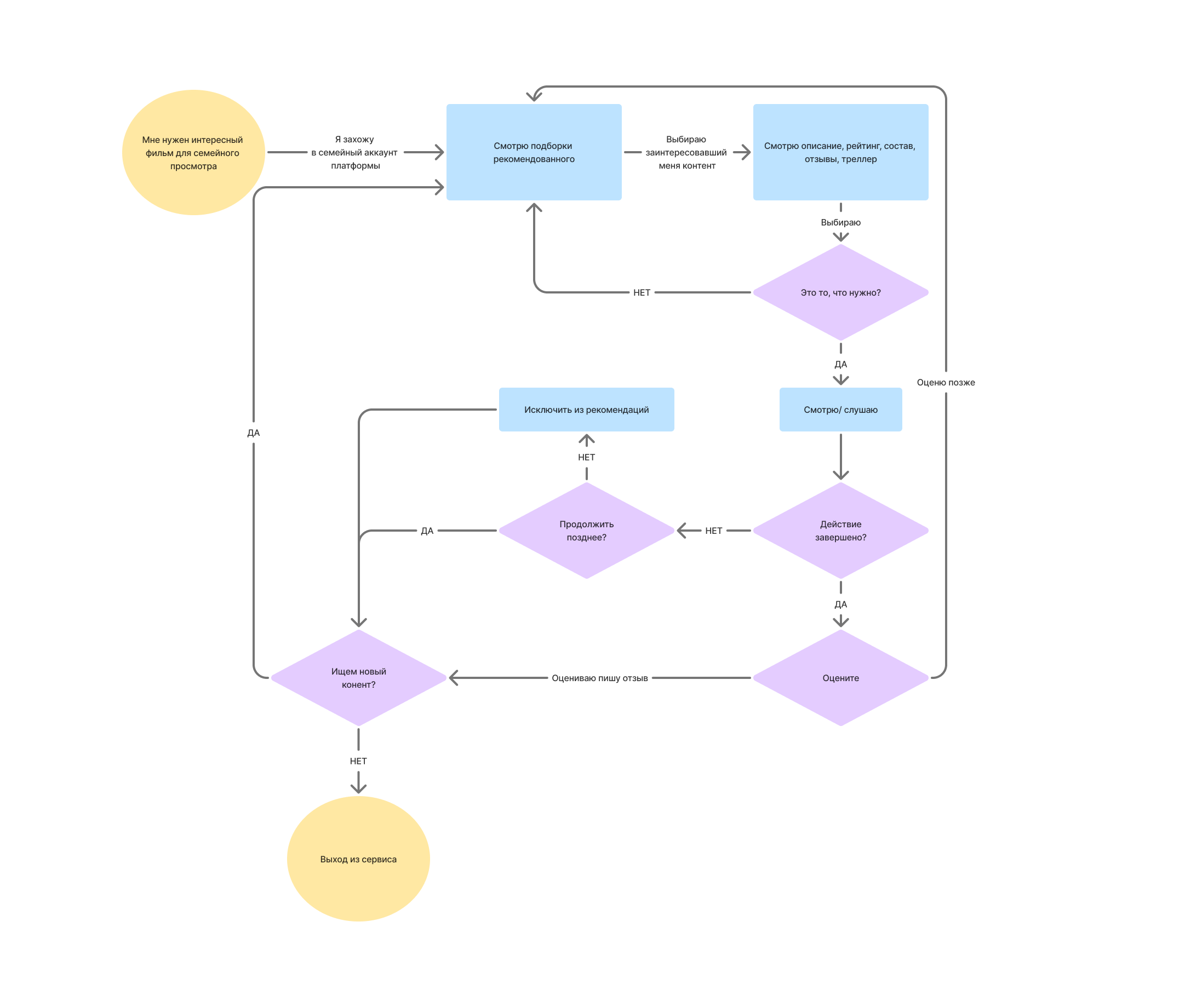 Strime — Изображение №16 — Интерфейсы на Dprofile
