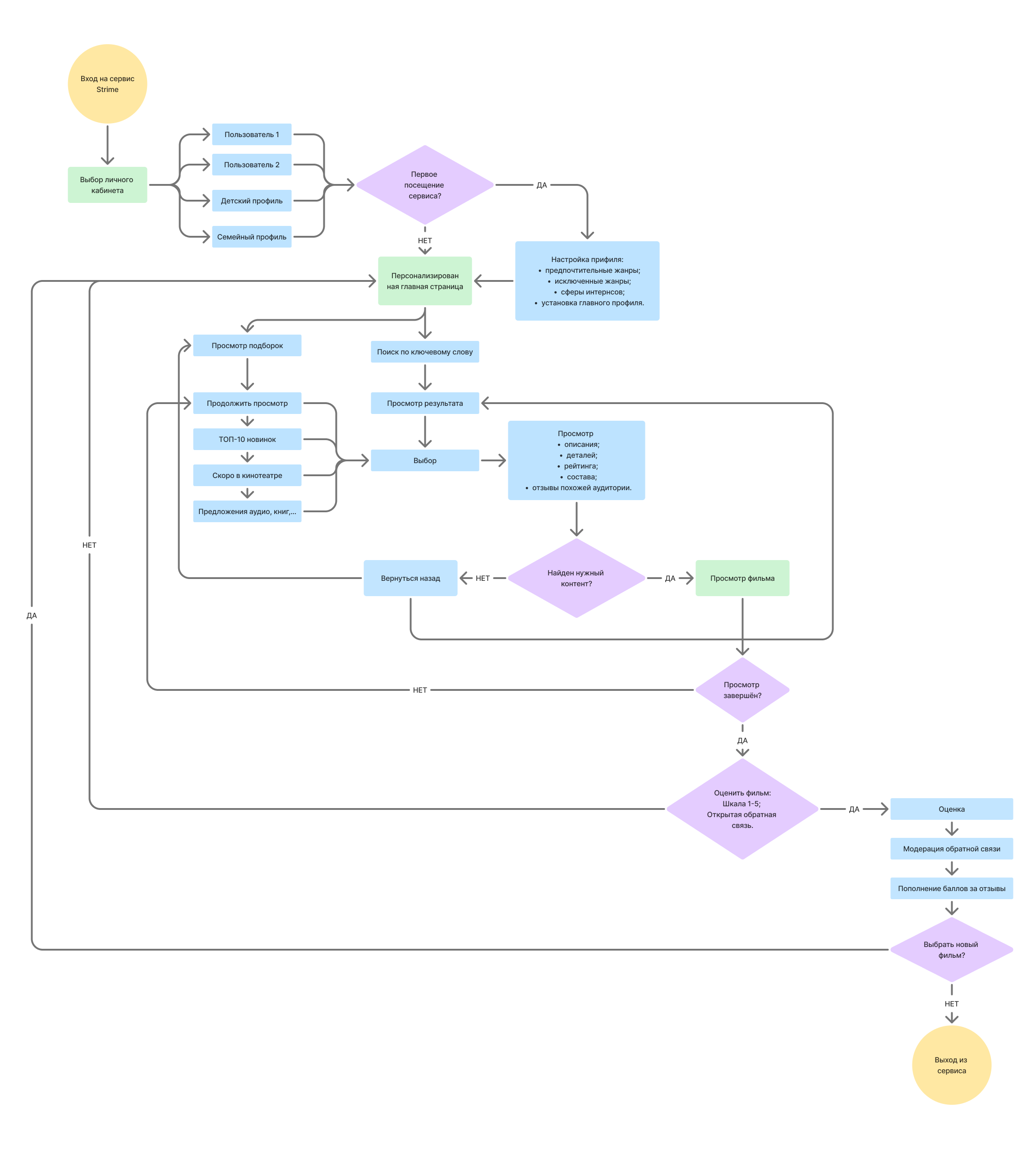 Strime — Изображение №13 — Интерфейсы на Dprofile