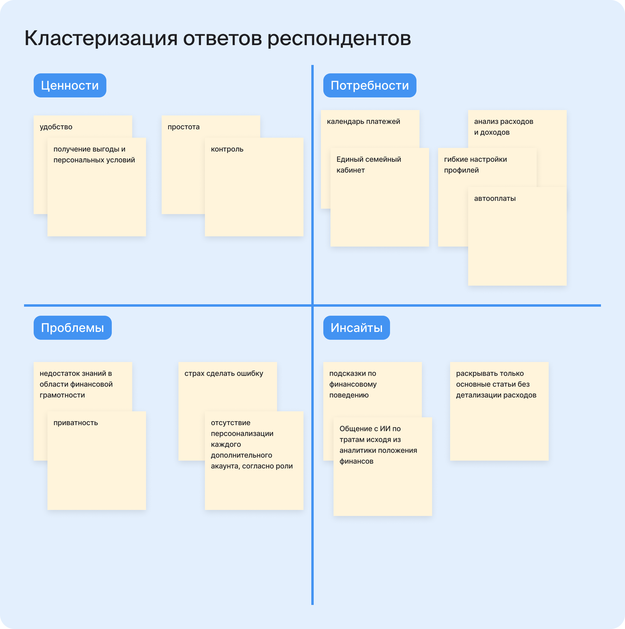 Семейная карта — Изображение №6 — Интерфейсы на Dprofile