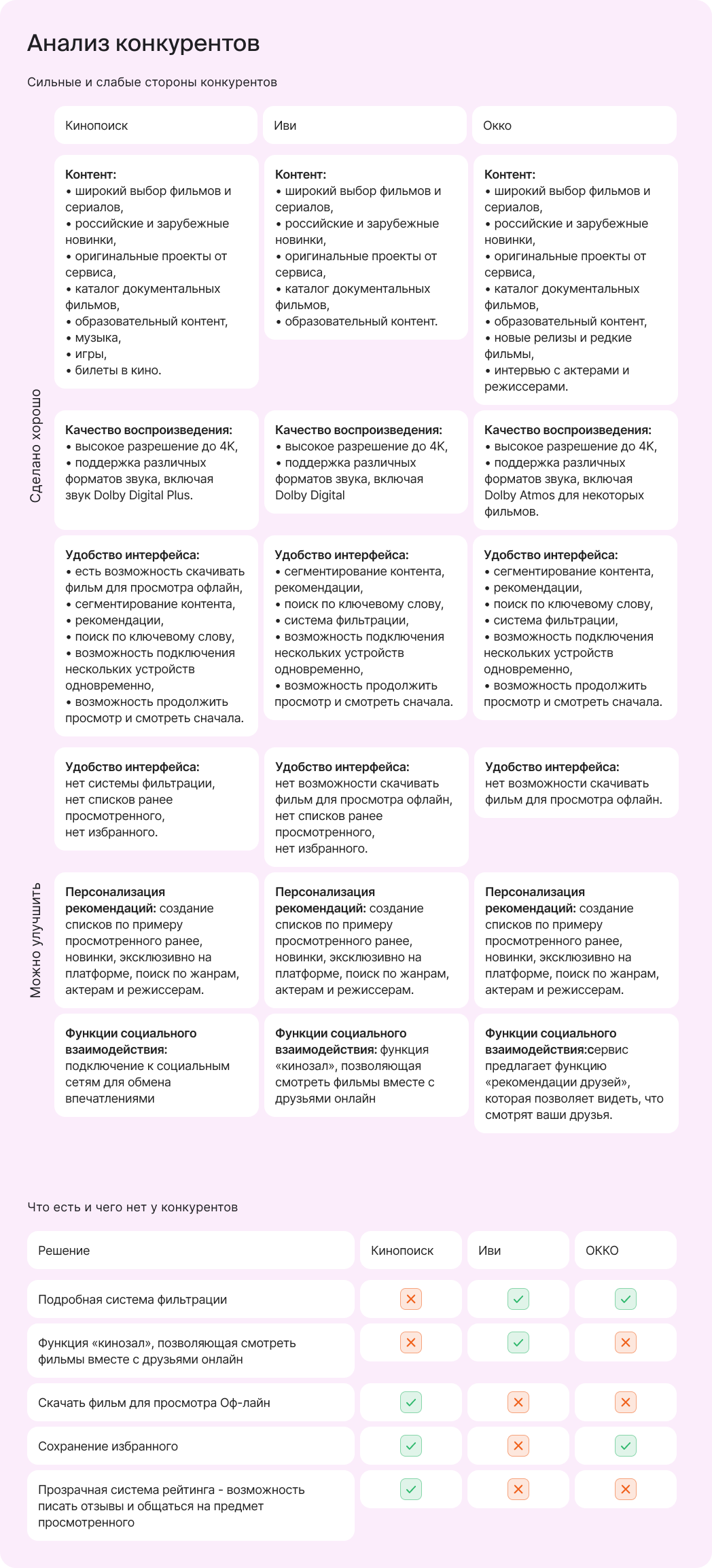 Strime — Изображение №2 — Интерфейсы на Dprofile