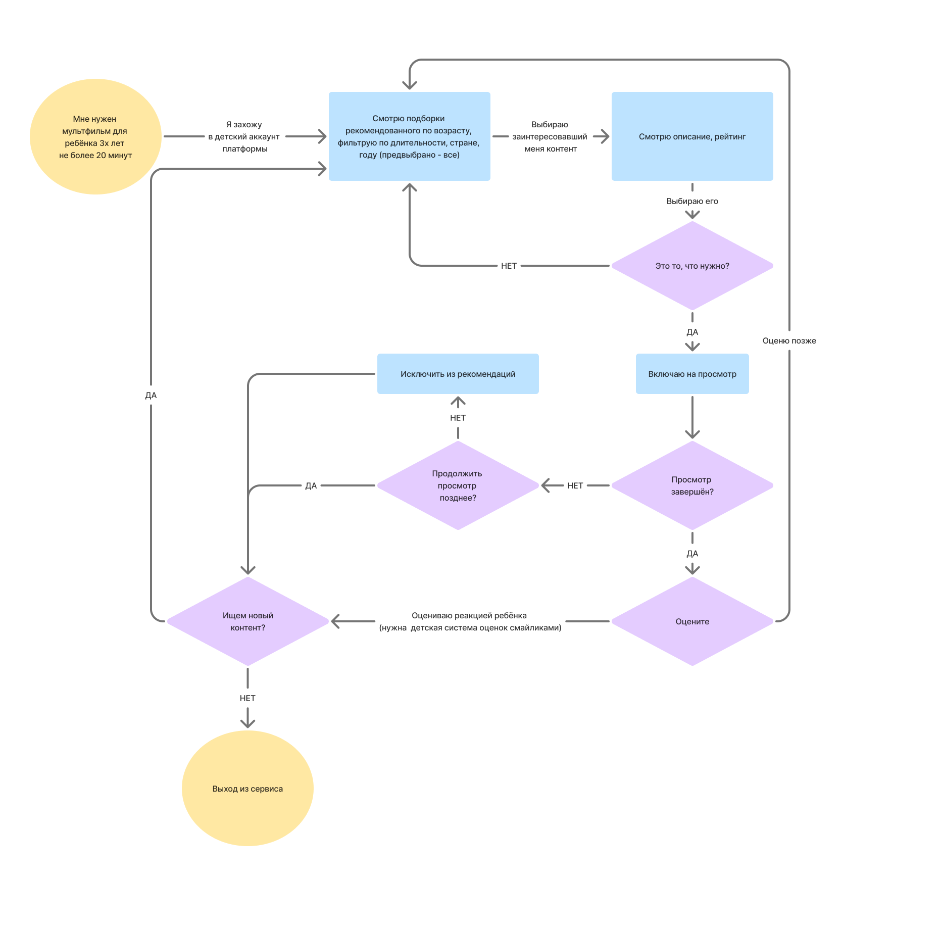Strime — Изображение №15 — Интерфейсы на Dprofile