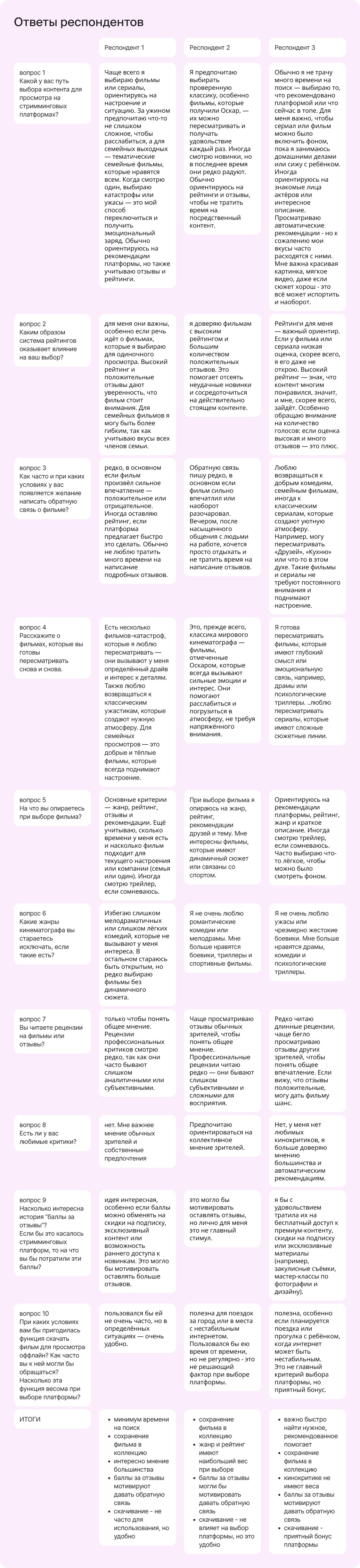 Strime — Изображение №4 — Интерфейсы на Dprofile