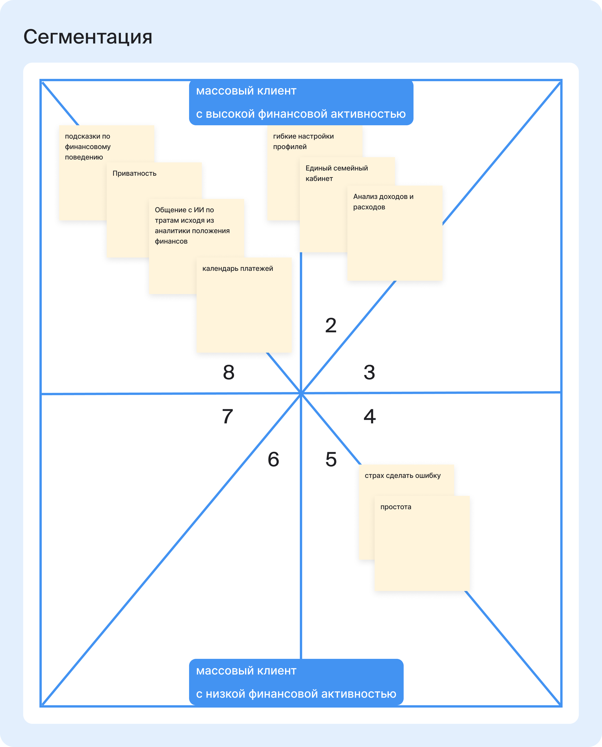 Семейная карта — Изображение №7 — Интерфейсы на Dprofile