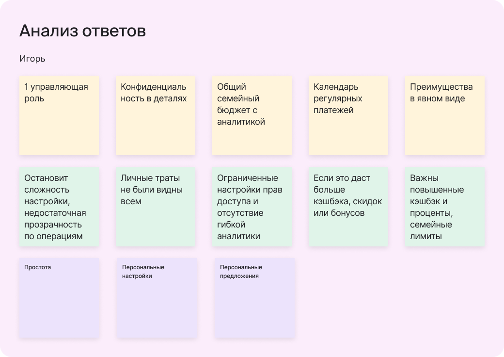 Семейная карта — Изображение №5 — Интерфейсы на Dprofile