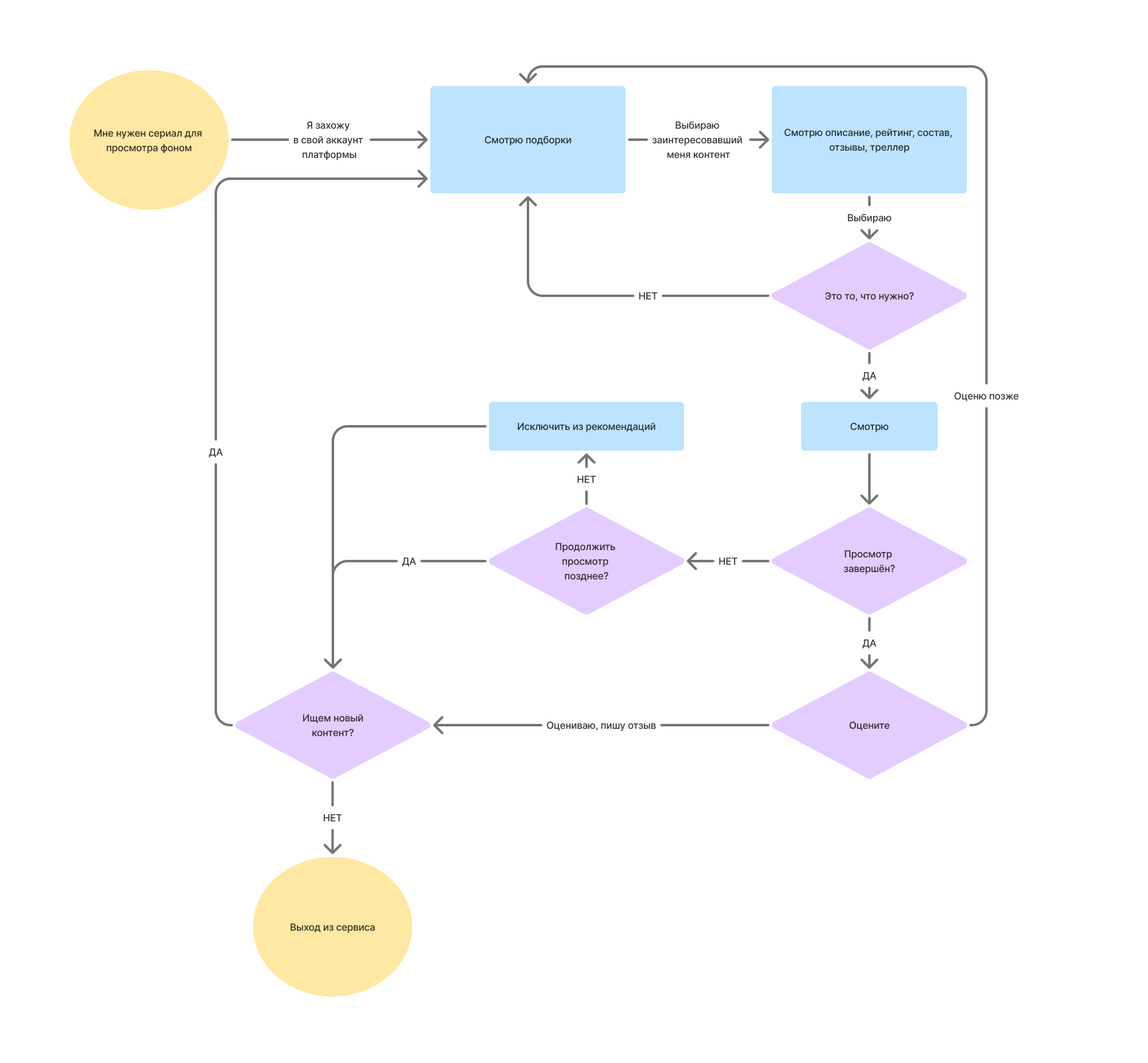 Strime — Изображение №14 — Интерфейсы на Dprofile