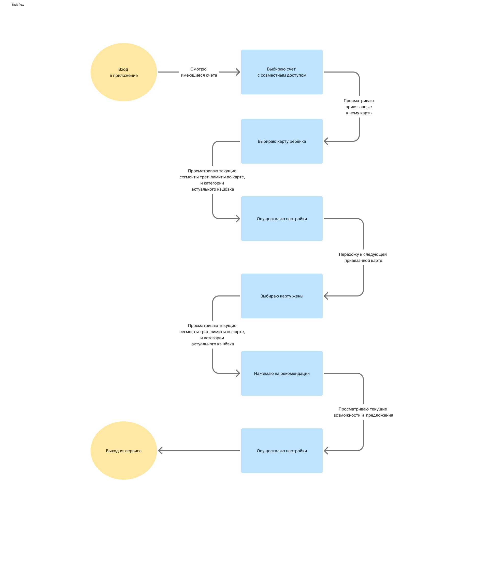 Семейная карта — Изображение №10 — Интерфейсы на Dprofile