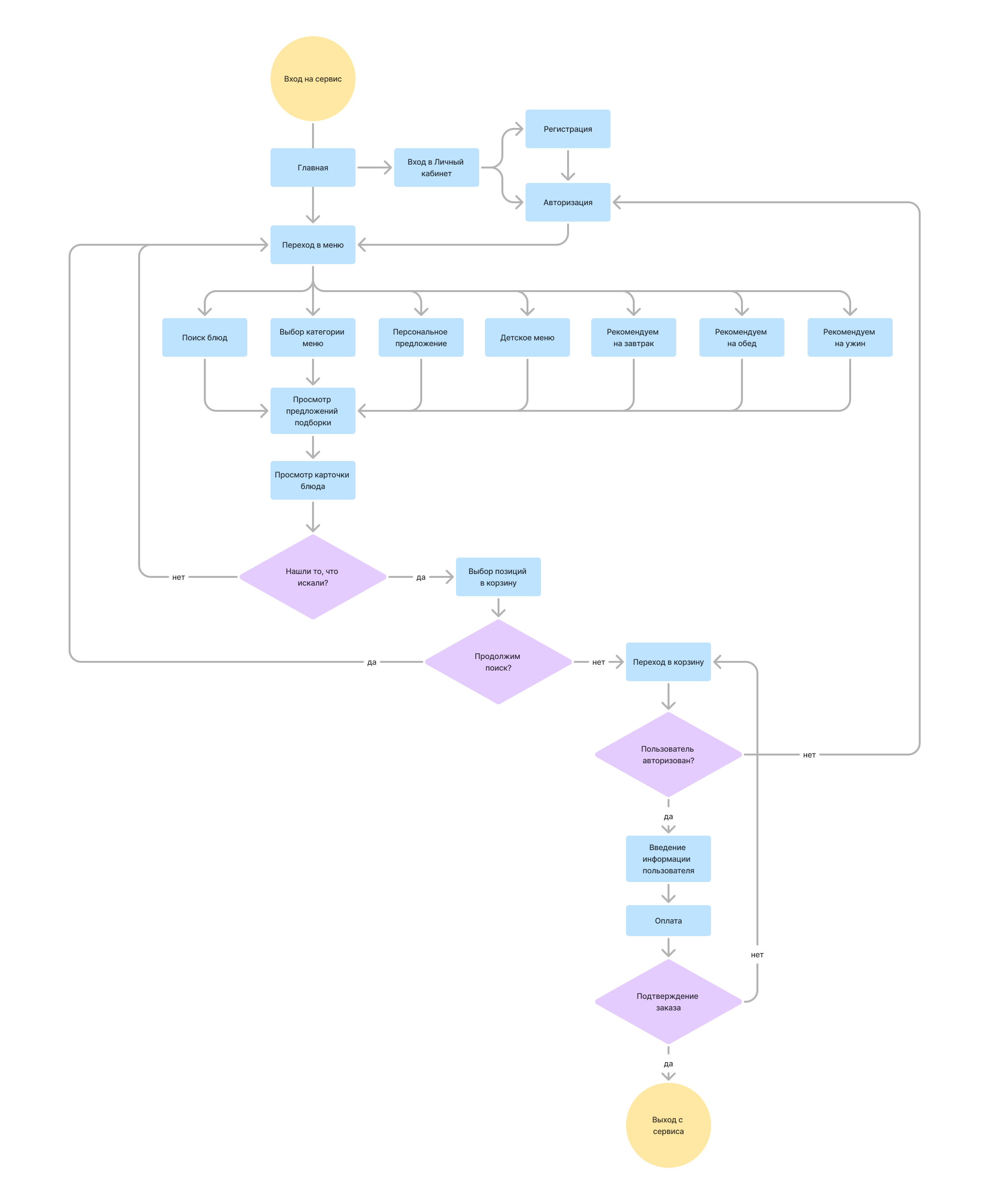 Cook — Изображение №4 — Интерфейсы на Dprofile