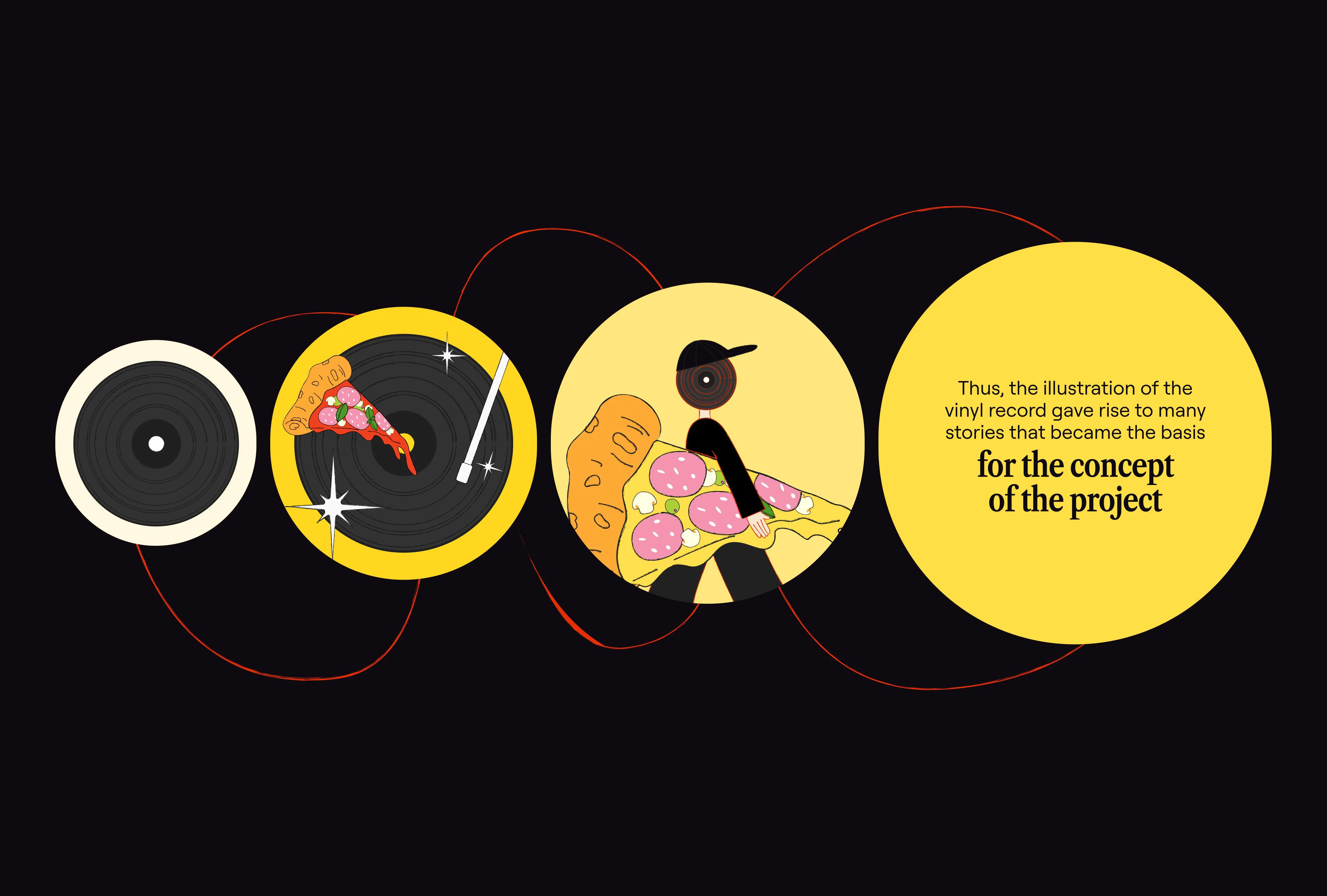 Vinyl Pieces: кастомный винил | UX/UI | Website — Изображение №15 — Интерфейсы, Брендинг на Dprofile