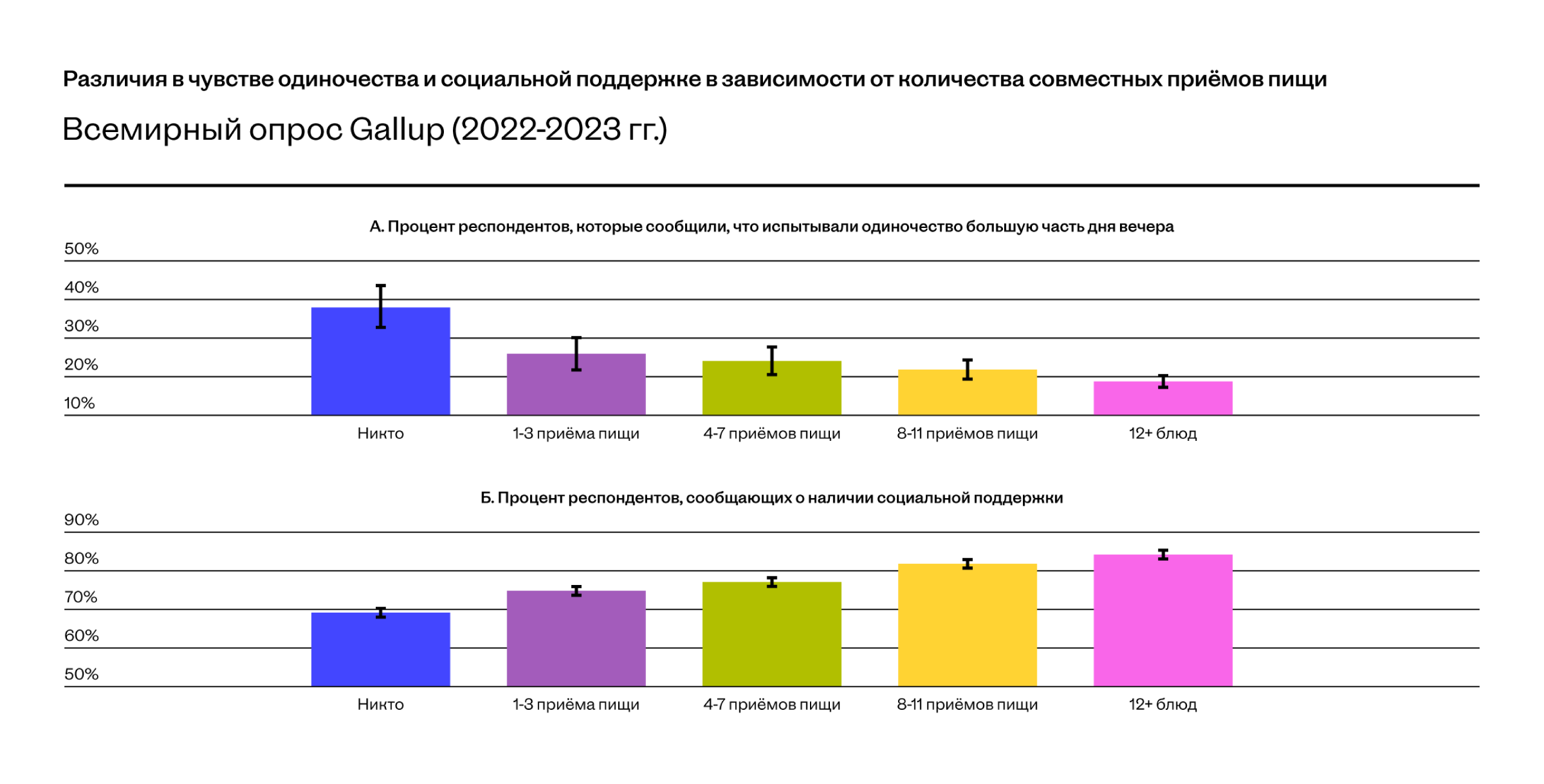 ЩИ — журнал ВкусВилла — Изображение №29 — Графика, Маркетинг на Dprofile