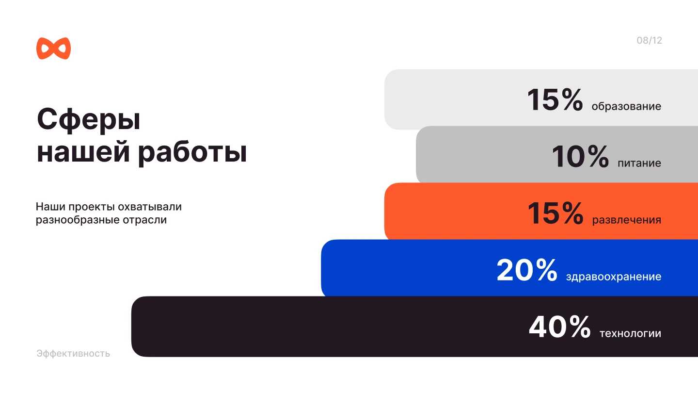 Презентация для маркетингового агентства blob — Изображение №9 — Маркетинг на Dprofile