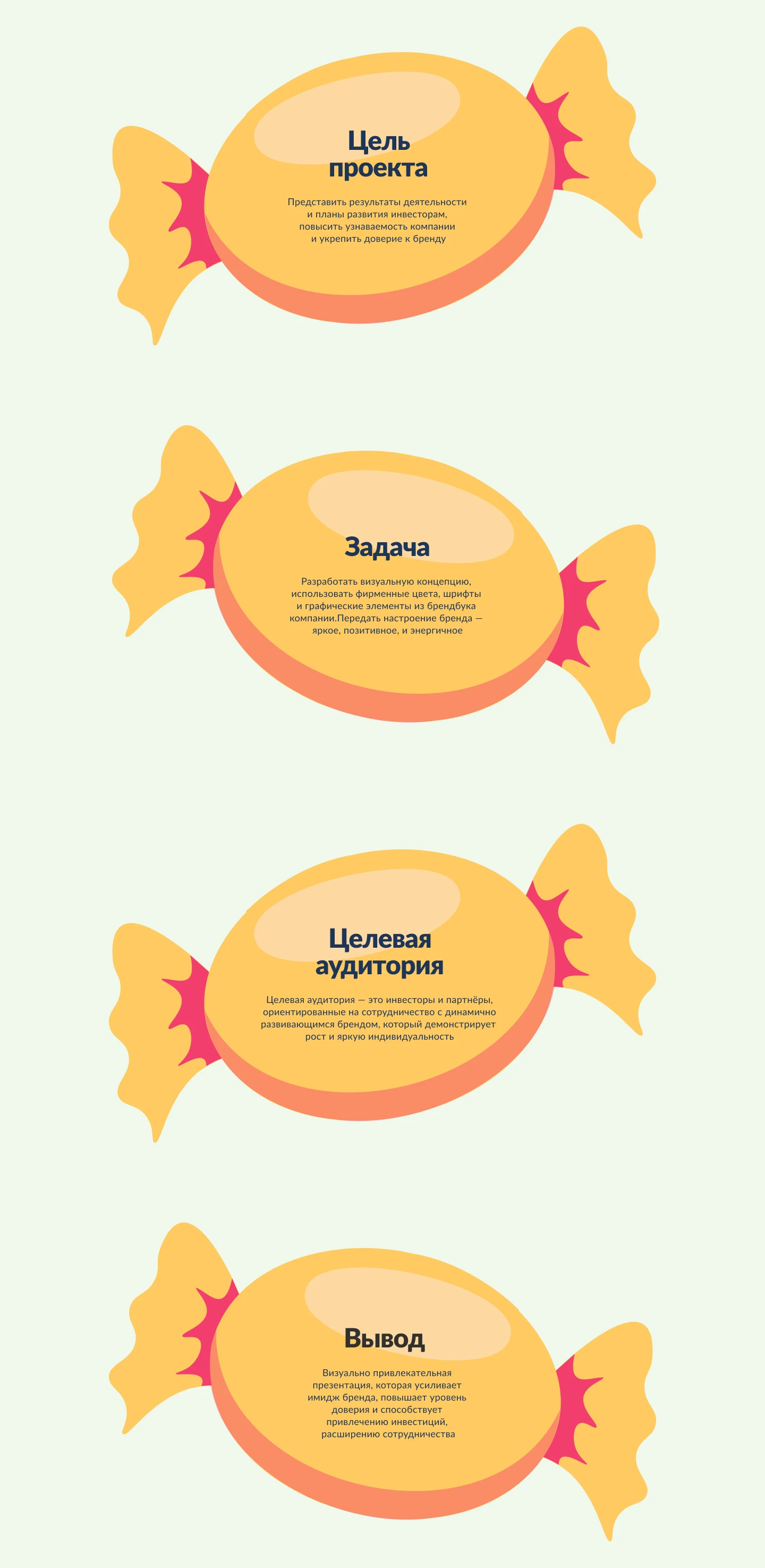 Презентация для кондитерской «Дольче» — Изображение №2 — Графика на Dprofile