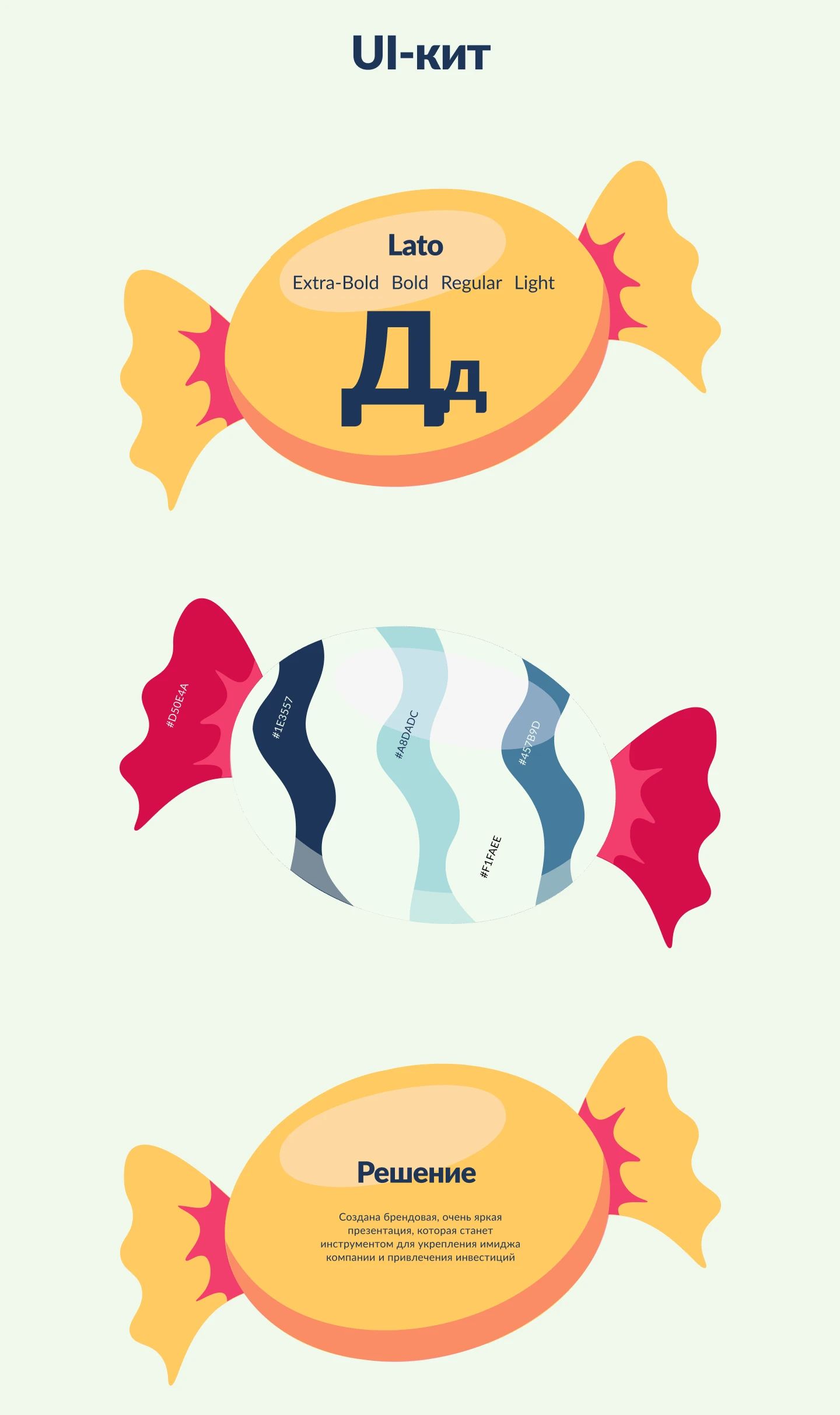 Презентация для кондитерской «Дольче» — Изображение №4 — Графика на Dprofile