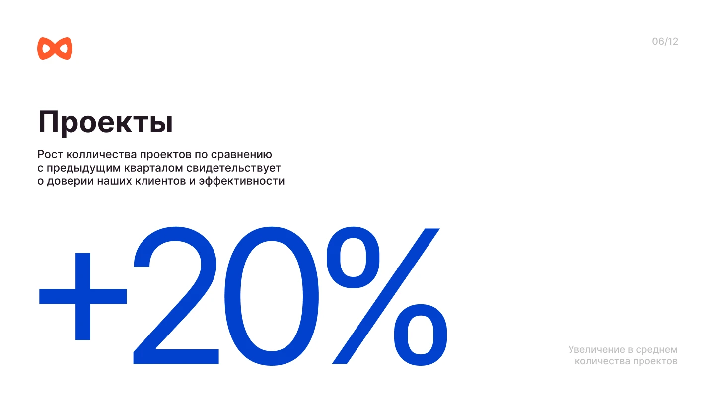 Презентация для маркетингового агентства blob — Изображение №7 — Маркетинг на Dprofile