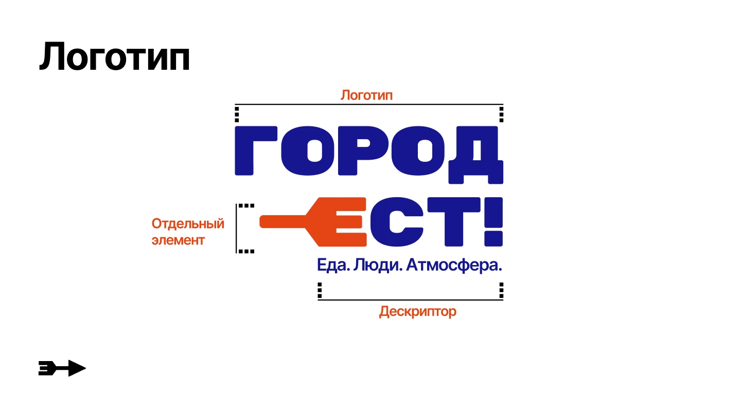 Брендинг для гастрофестиваля «Город ест!» — Изображение №7 — Брендинг на Dprofile