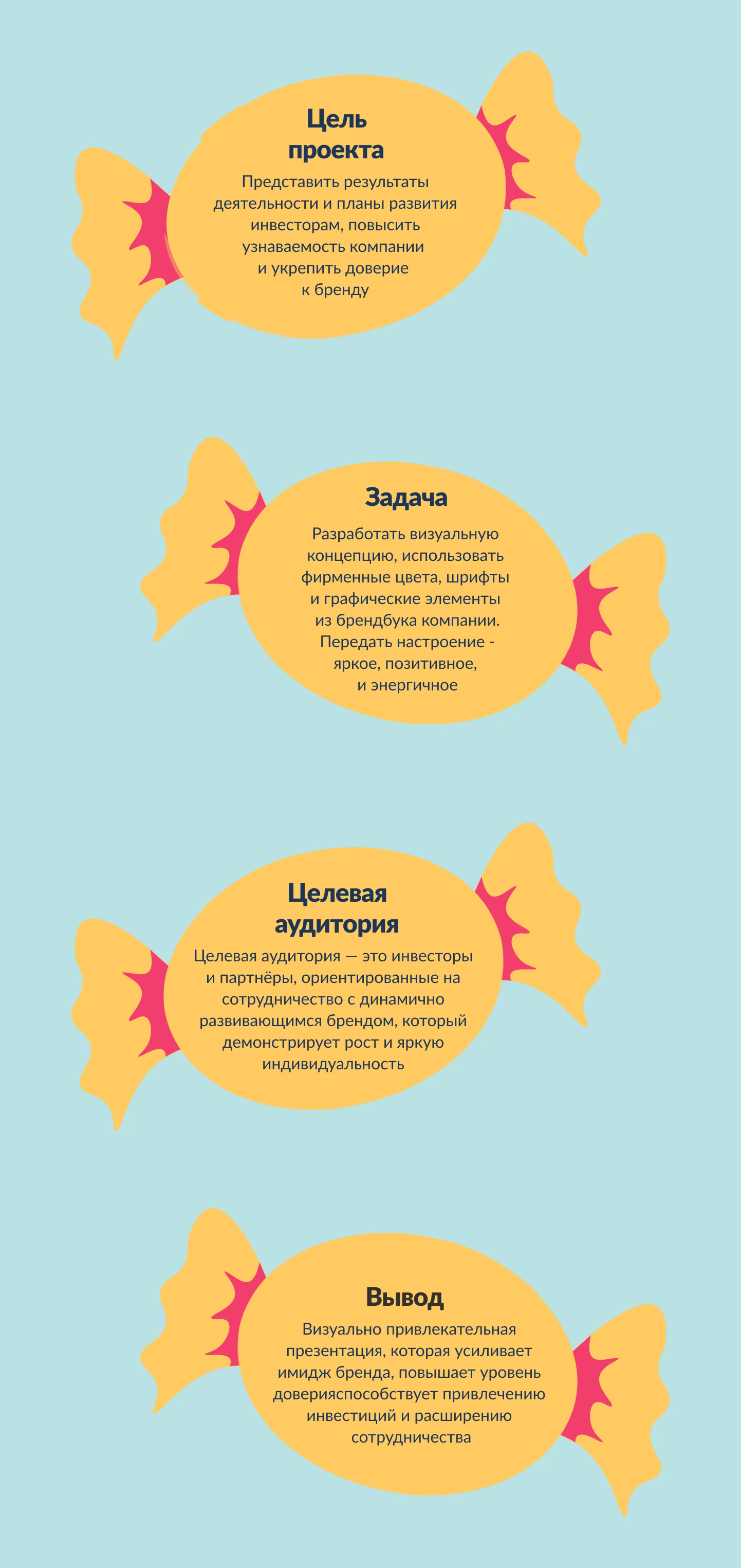 Презентация для компании Dolce — Изображение №2 — Интерфейсы, Маркетинг на Dprofile