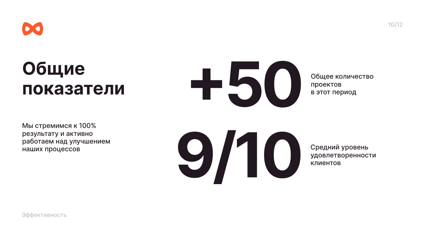 Презентация для маркетингового агентства blob — Изображение №11 — Маркетинг на Dprofile