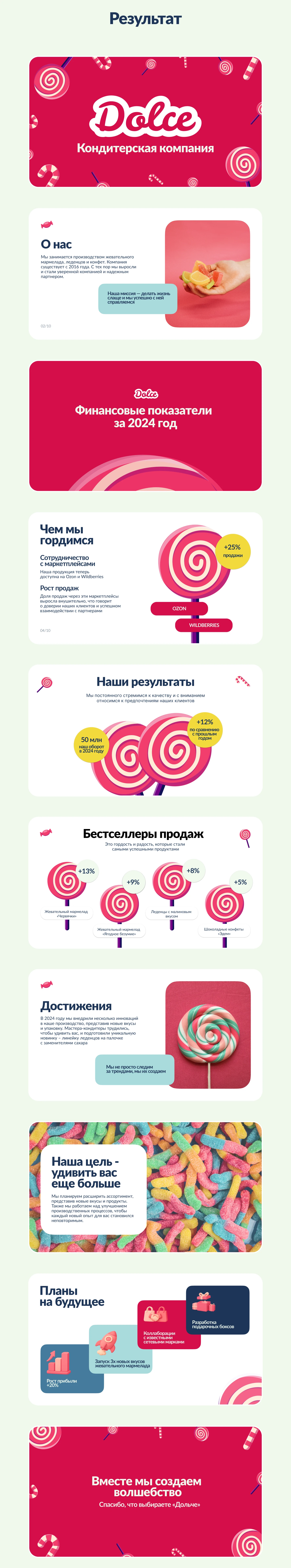 Презентация для кондитерской «Дольче» — Изображение №3 — Графика на Dprofile