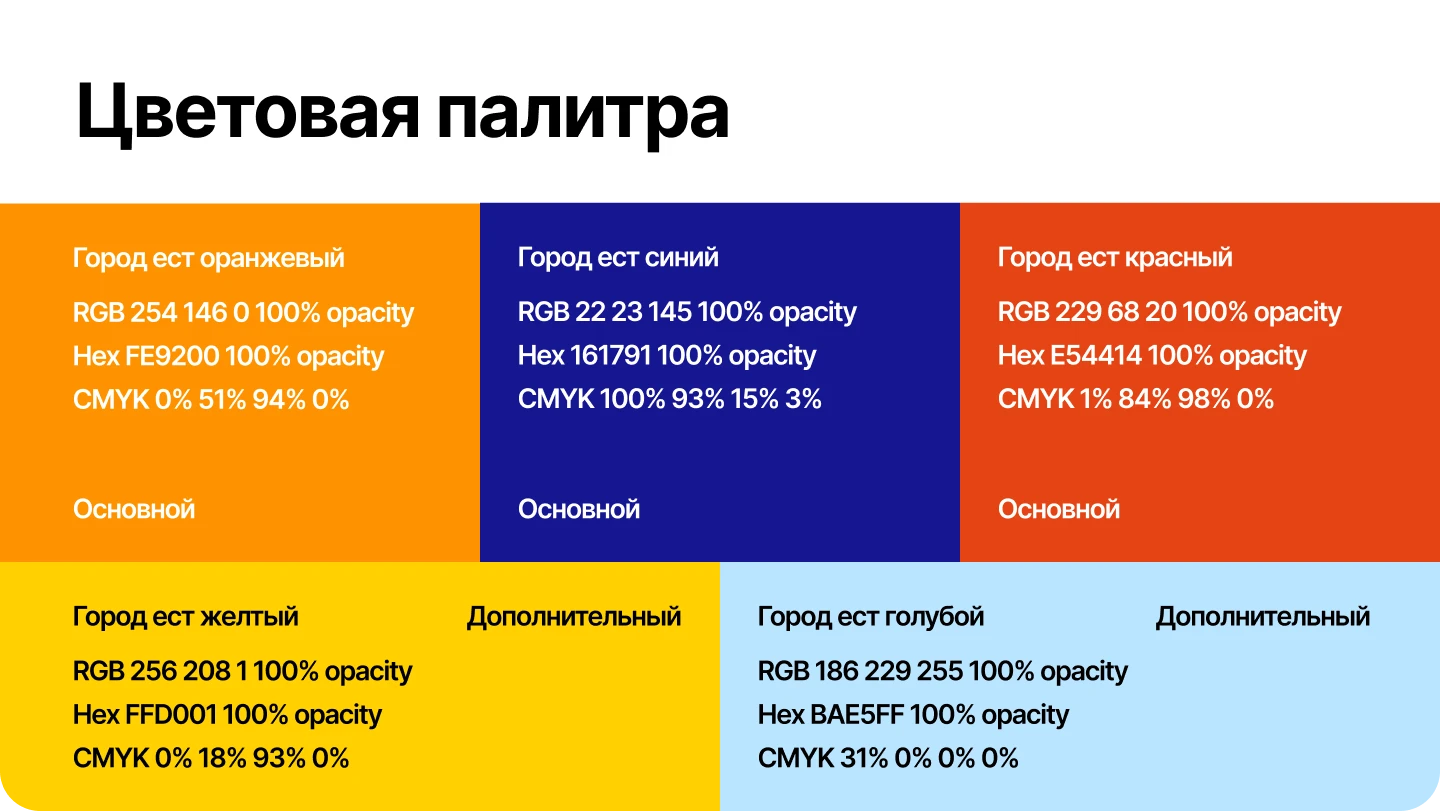 Брендинг для гастрофестиваля «Город ест!» — Изображение №10 — Брендинг на Dprofile