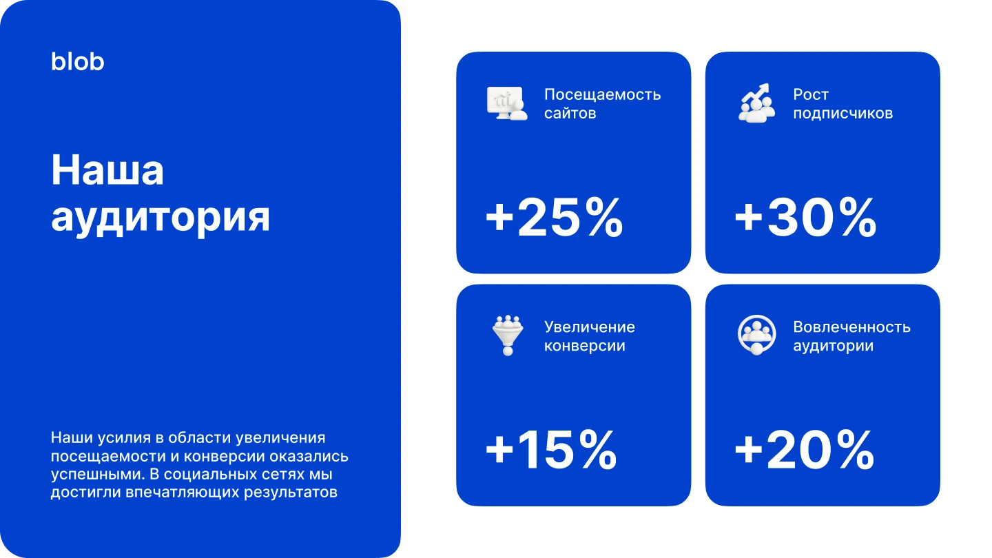 Презентация для маркетингового агентства blob — Изображение №10 — Маркетинг на Dprofile