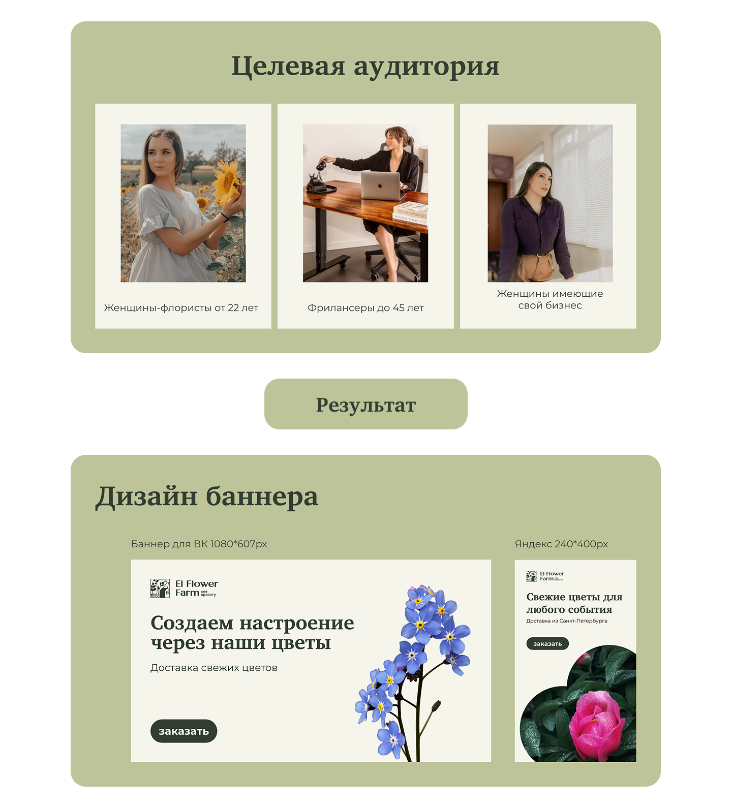 Social Media для EL — Изображение №3 — Интерфейсы, Брендинг на Dprofile