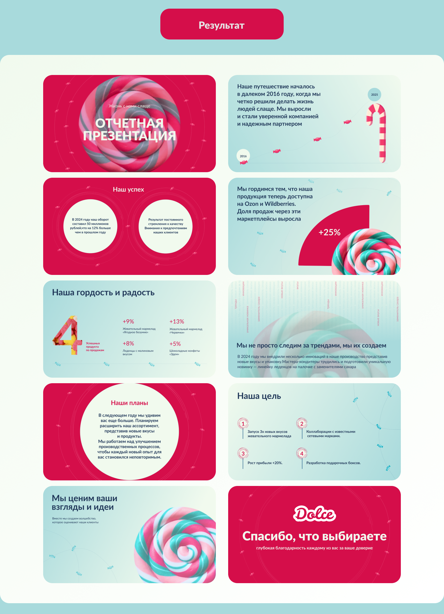 DOLCE|Дизайн презентации — Изображение №2 — Интерфейсы на Dprofile