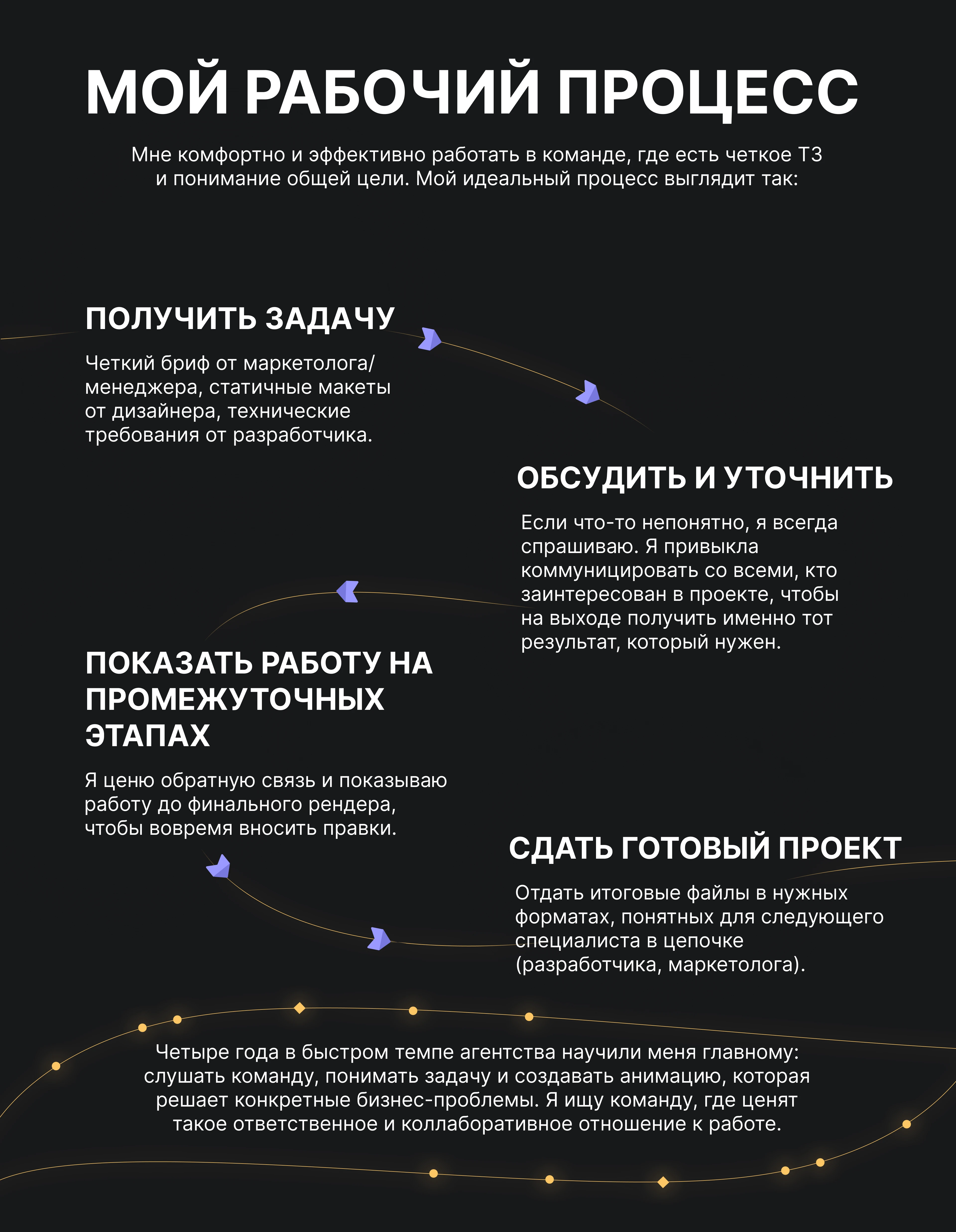 Движение, которое помогает рассказывать — Изображение №8 — Брендинг, Анимация на Dprofile