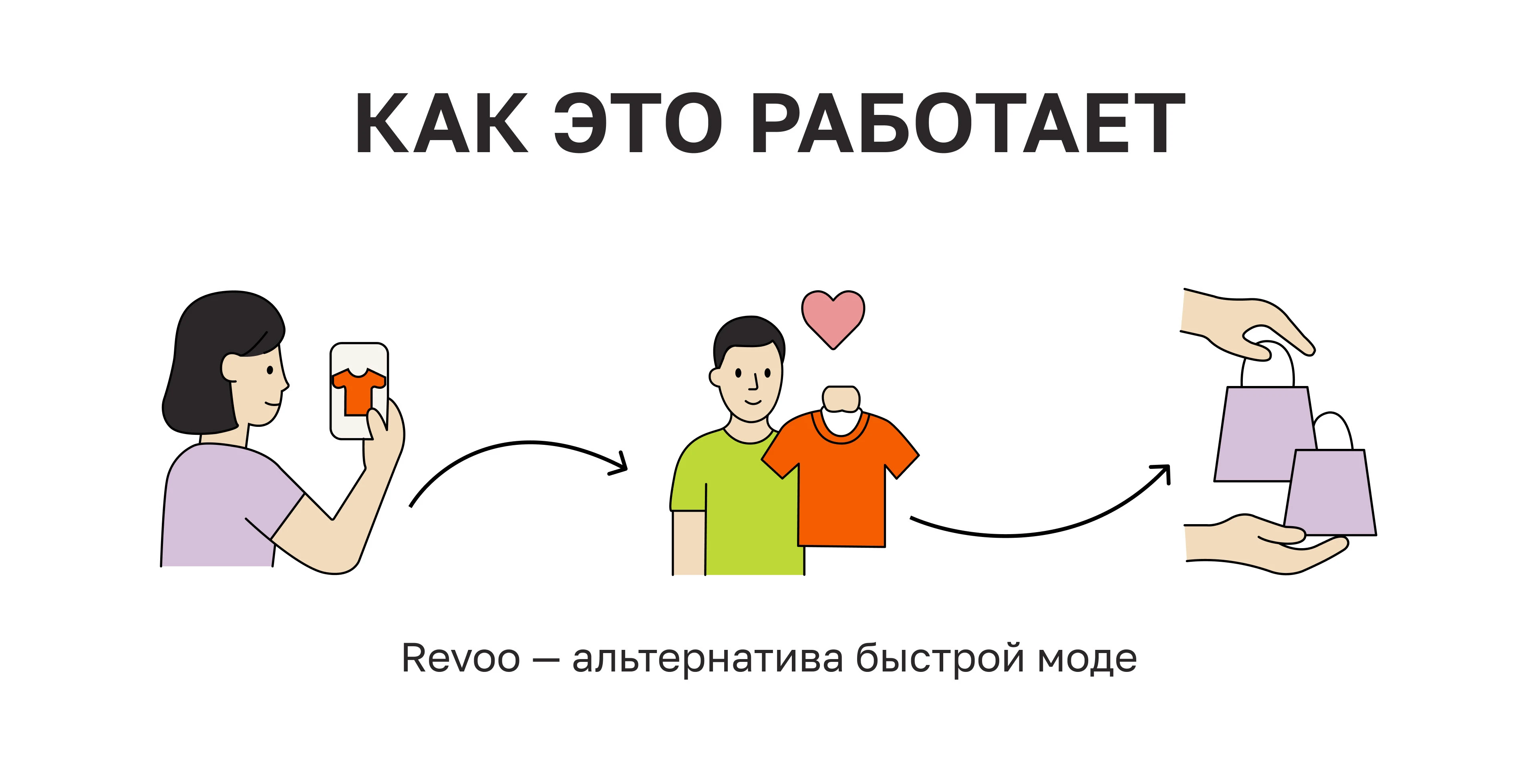 Revoo: Простые решения для новой моды — Изображение №7 — Брендинг, Графика на Dprofile