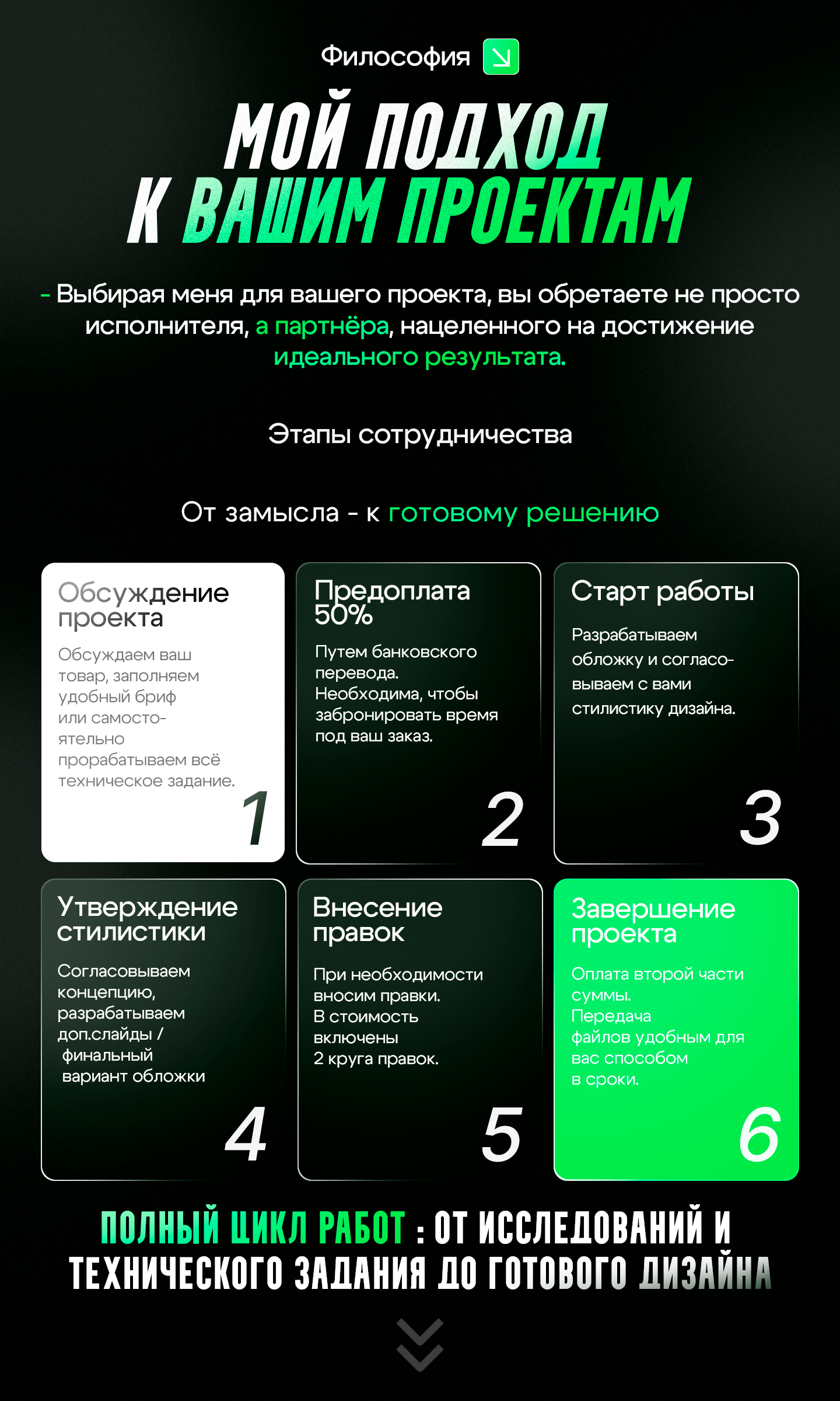 Инфографика | Карточка товара | Микрофон — Изображение №1 — Графика, Маркетинг на Dprofile