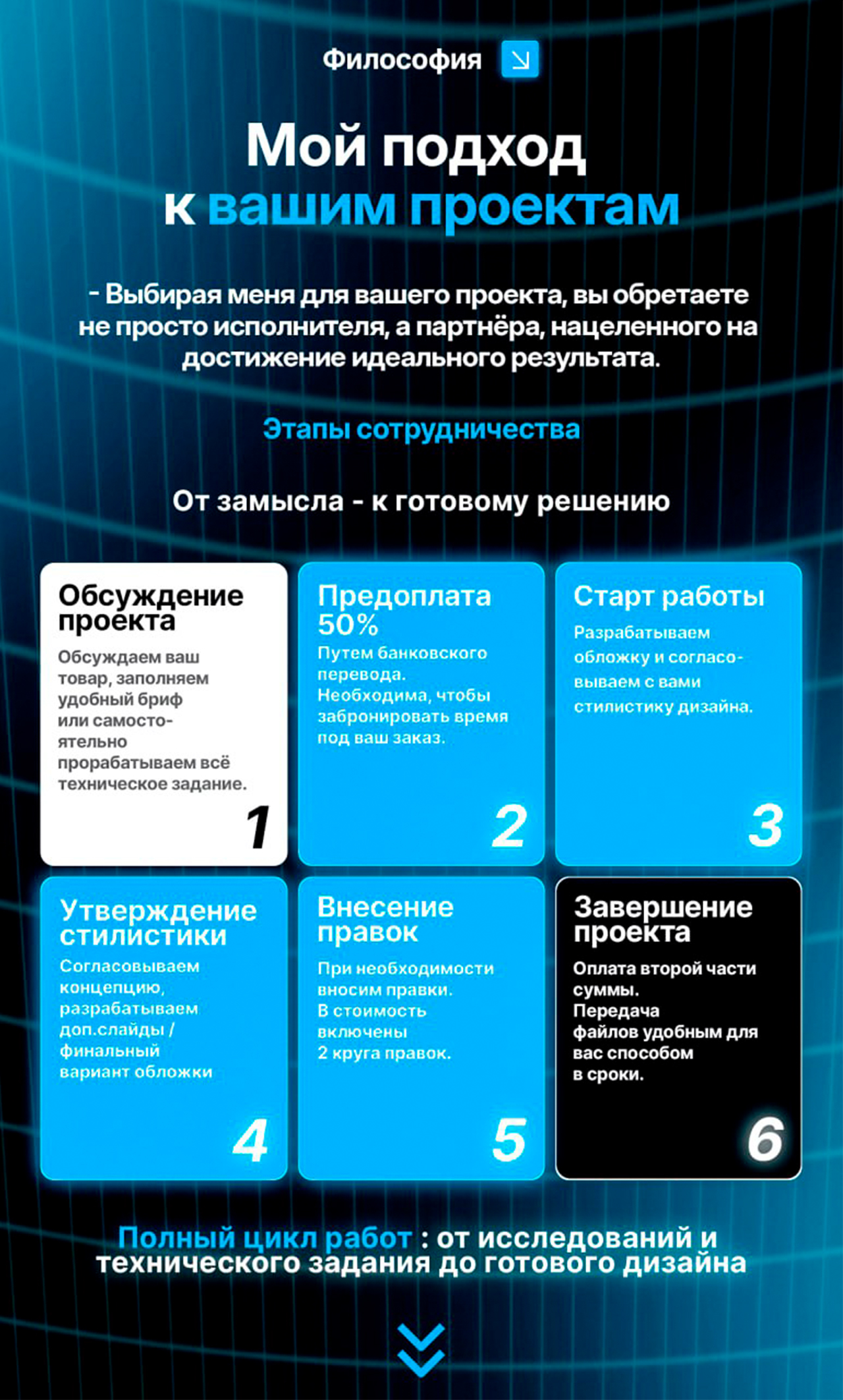 Инфографика | Карточка товара | Стабилизатор — Изображение №1 — Графика, Маркетинг на Dprofile