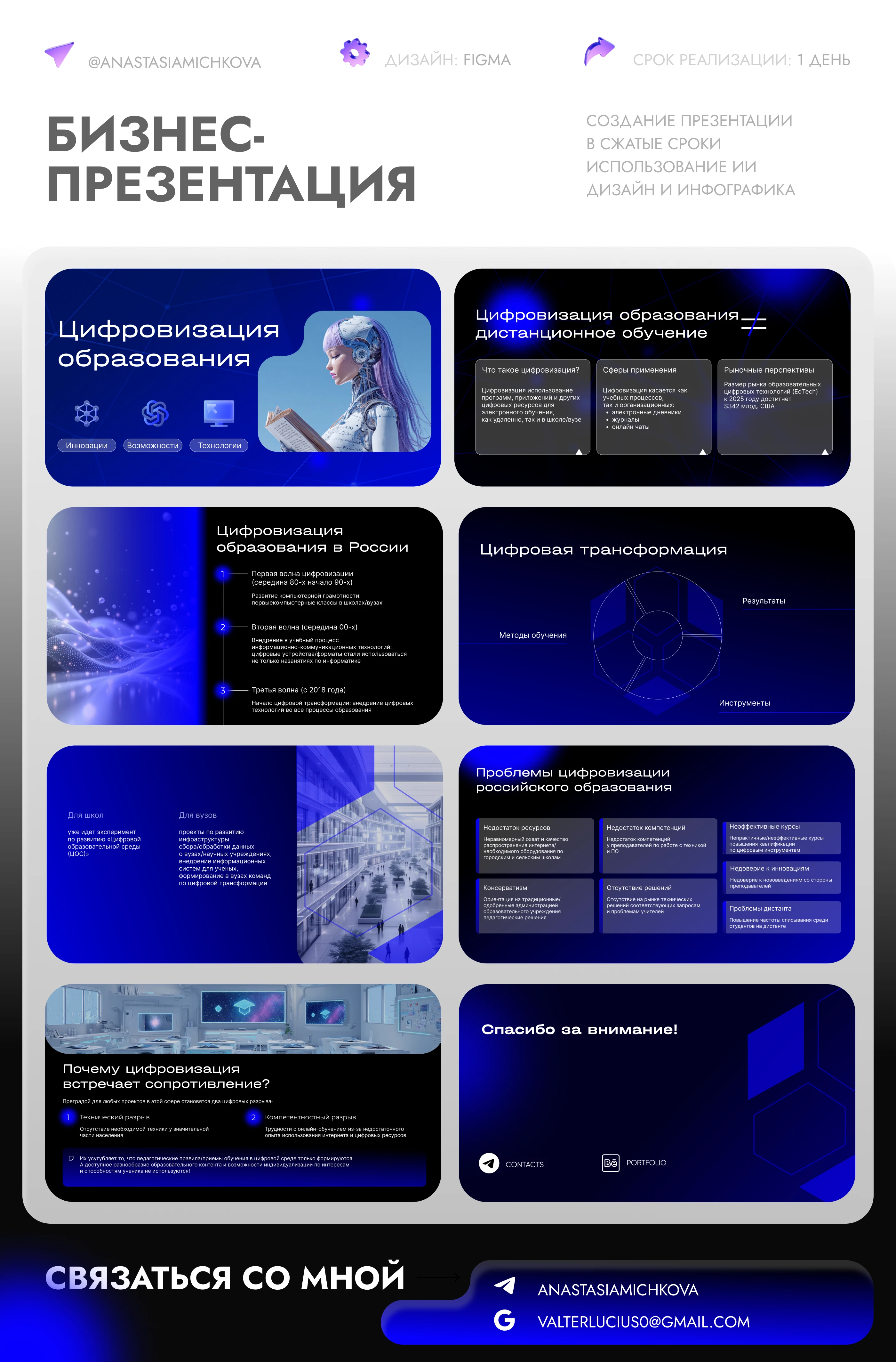 Презентация — Изображение №1 — Графика, Маркетинг на Dprofile