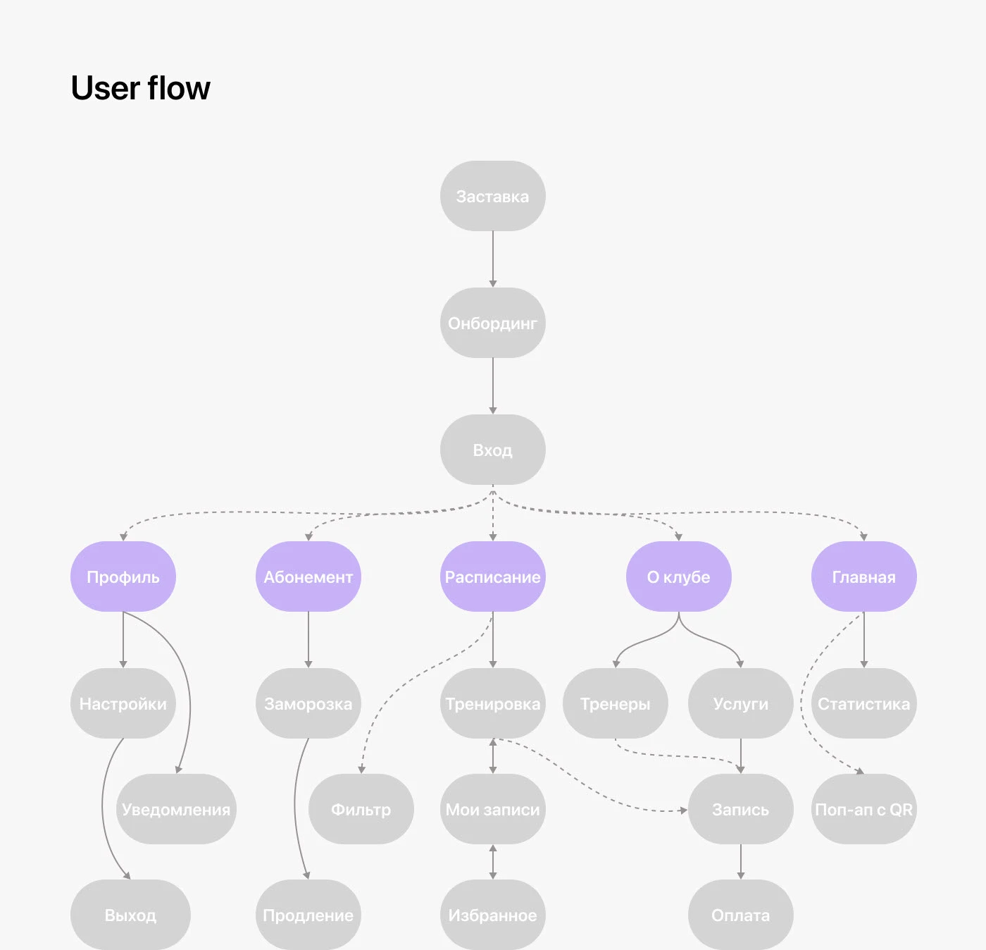 Мобильное приложение фитнес клуба "GlamFit" — Изображение №7 — Интерфейсы на Dprofile