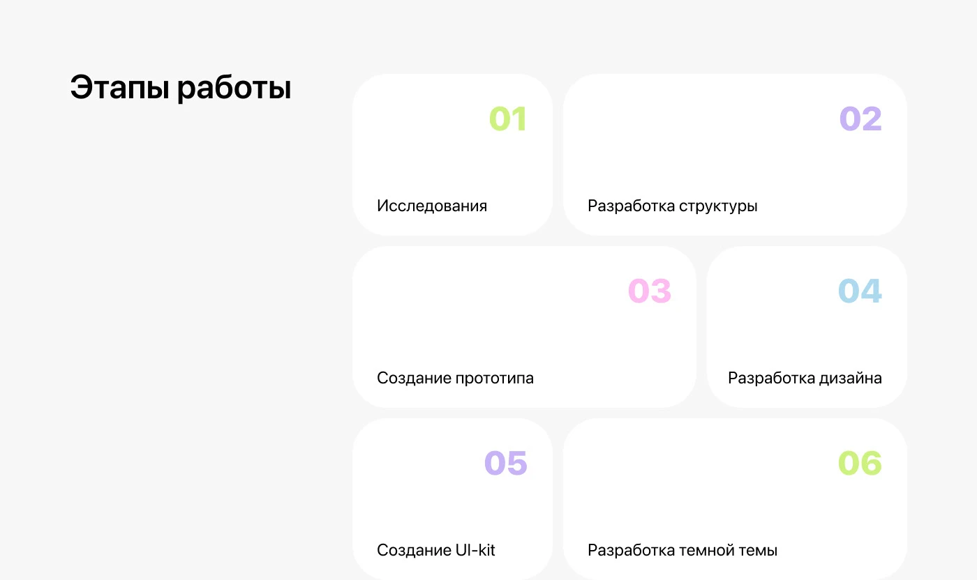 Мобильное приложение фитнес клуба "GlamFit" — Изображение №4 — Интерфейсы на Dprofile