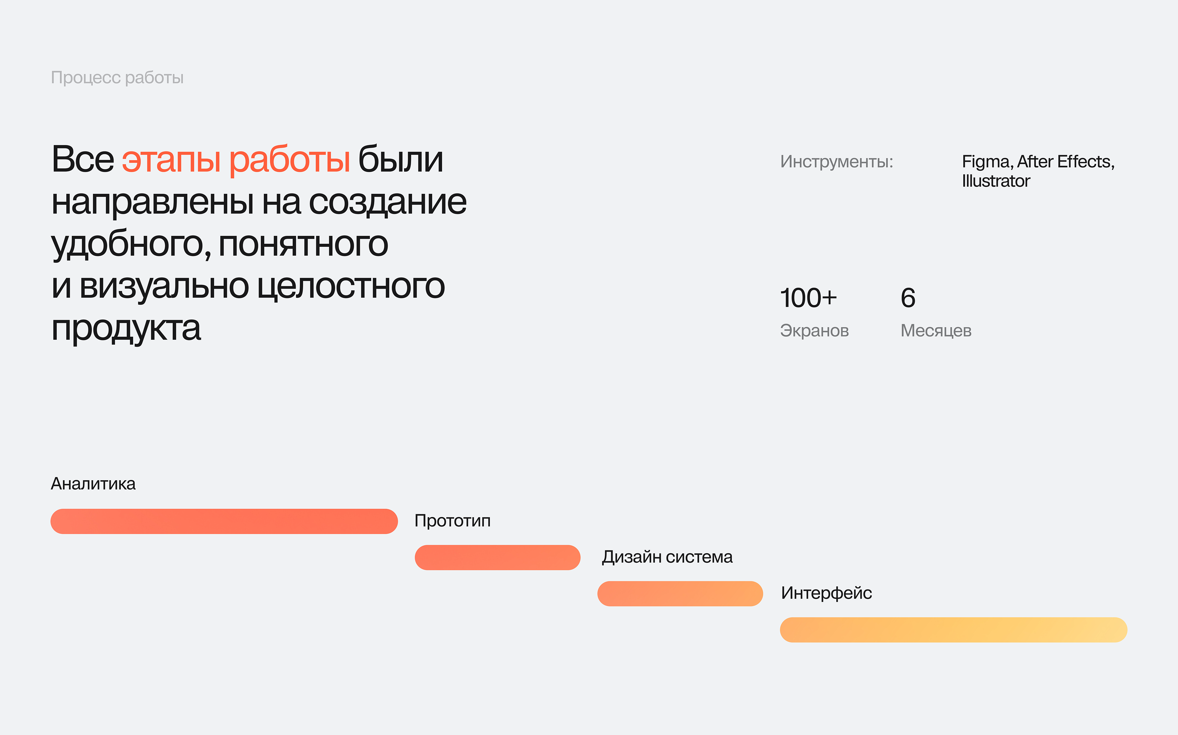 Мобильное приложение для управления личными финансами — Изображение №4 — Интерфейсы на Dprofile