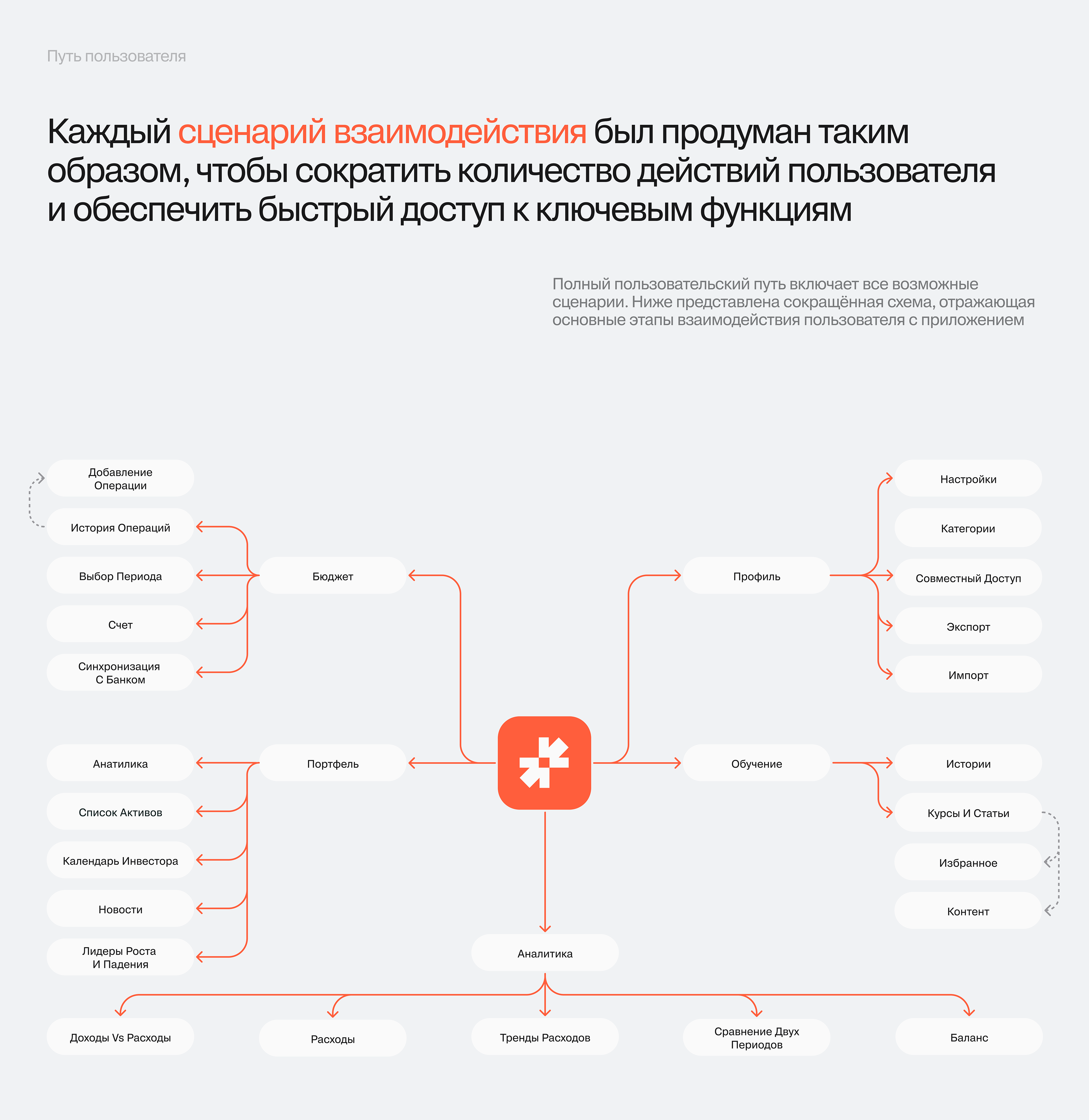 Мобильное приложение для управления личными финансами — Изображение №7 — Интерфейсы на Dprofile