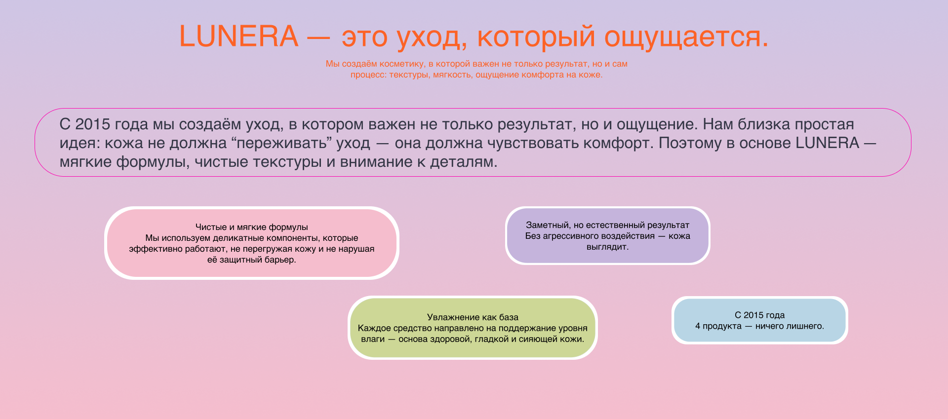 LUNERA Cosmetics — Креативная айдентика и упаковка как мерч — Изображение №4 — 3D, Промдизайн на Dprofile